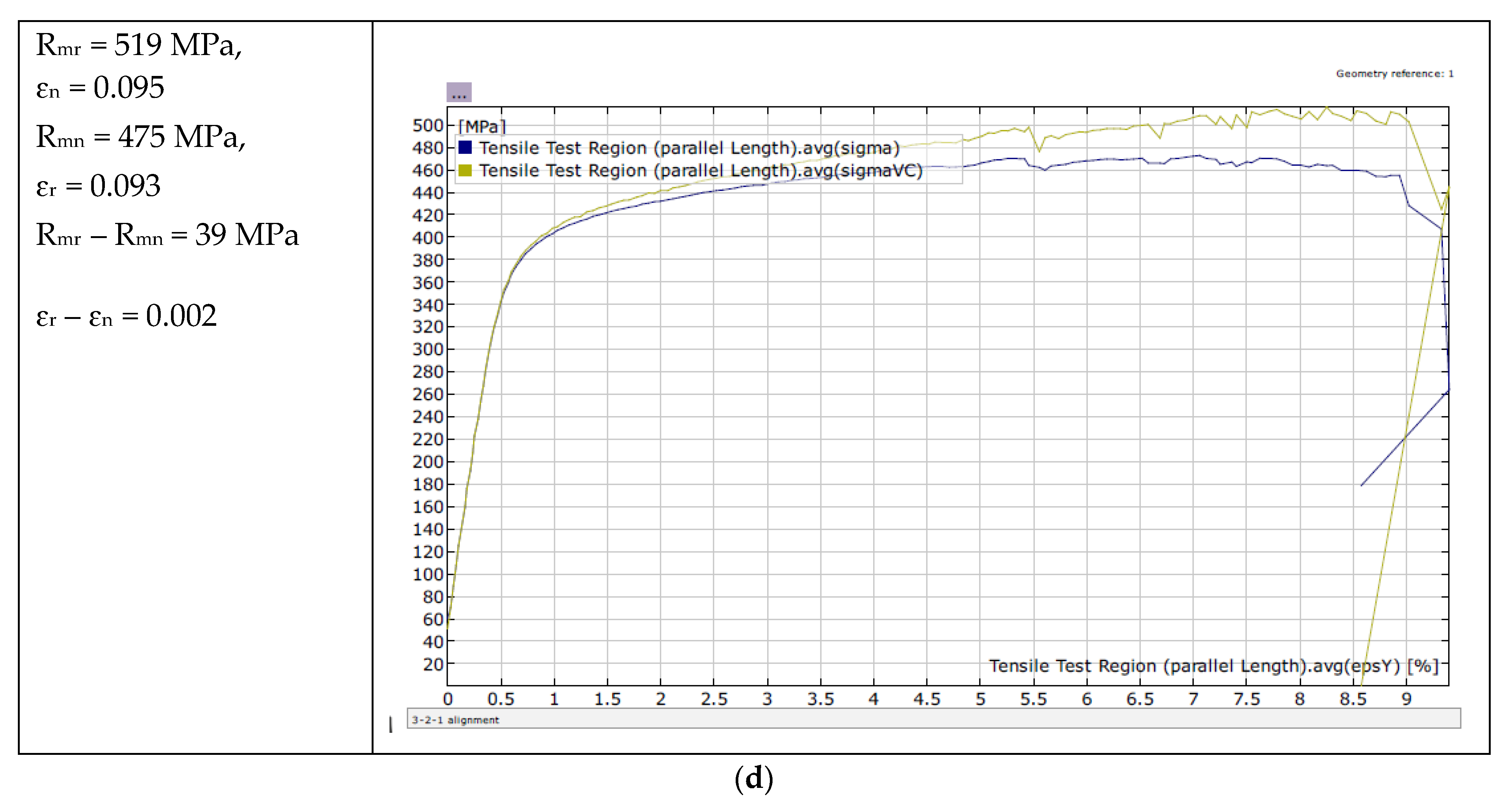 Materials 15 01066 g009b 550