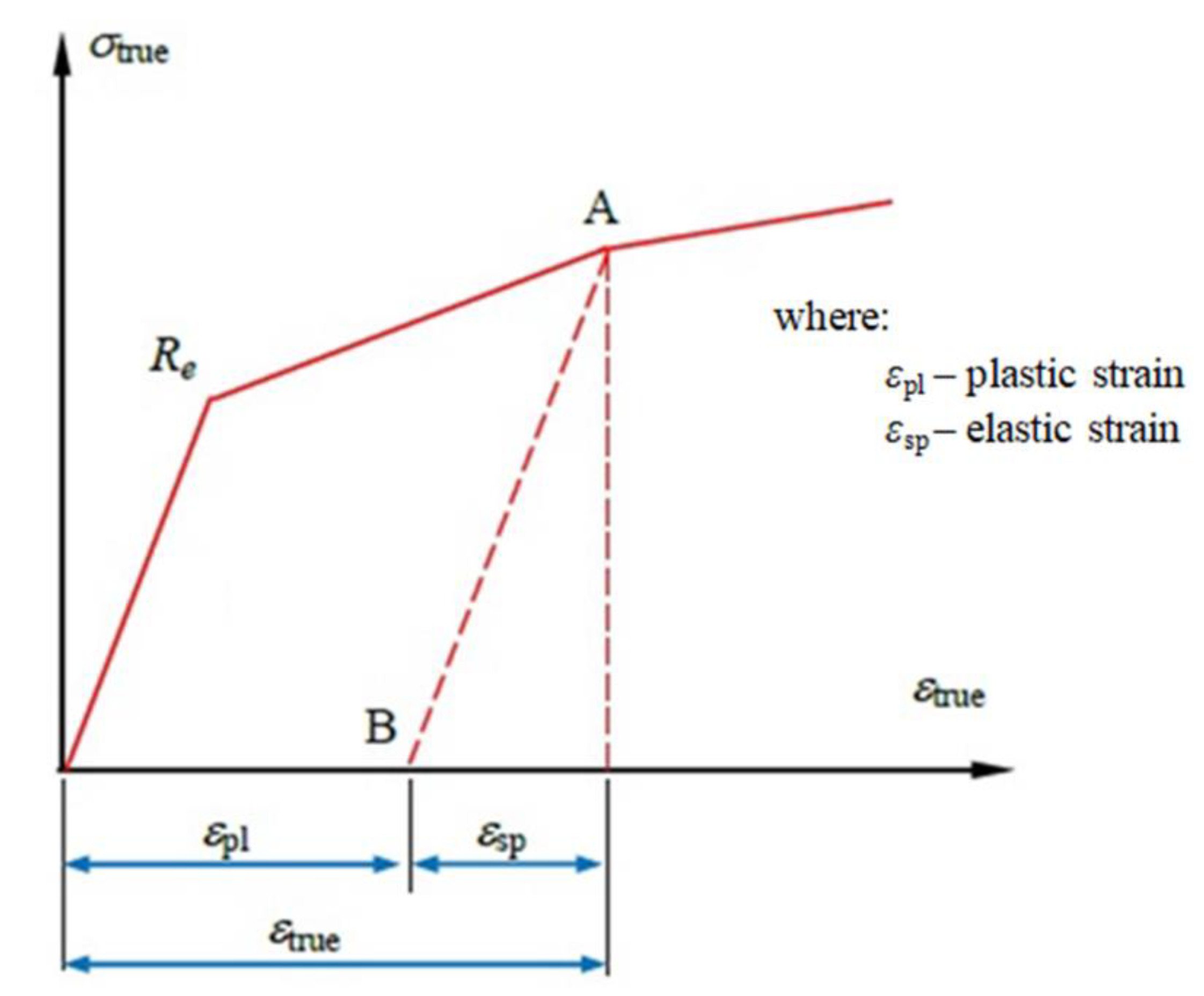 Materials 15 01066 g010 550