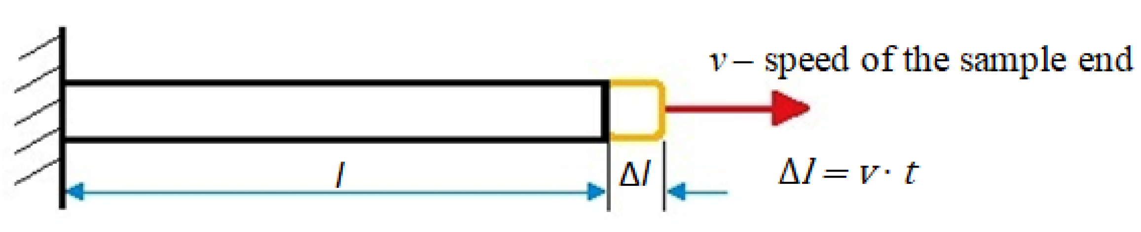 Materials 15 01066 g011 550