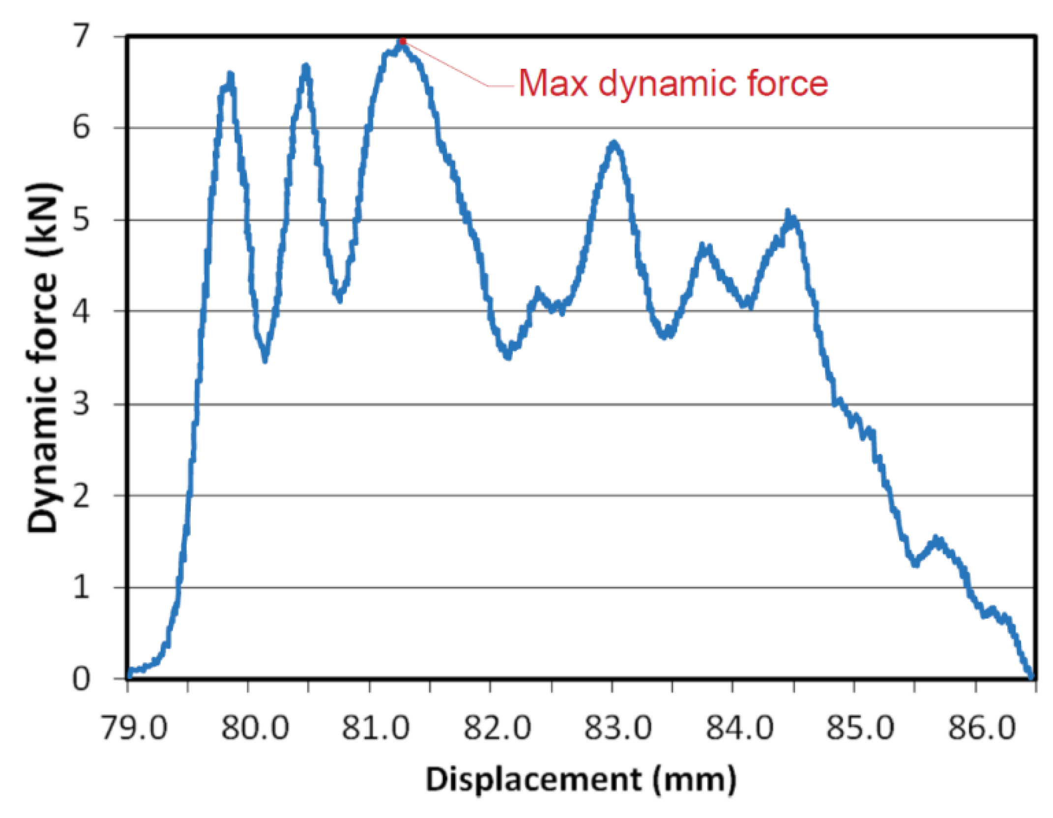 Materials 15 01066 g012 550