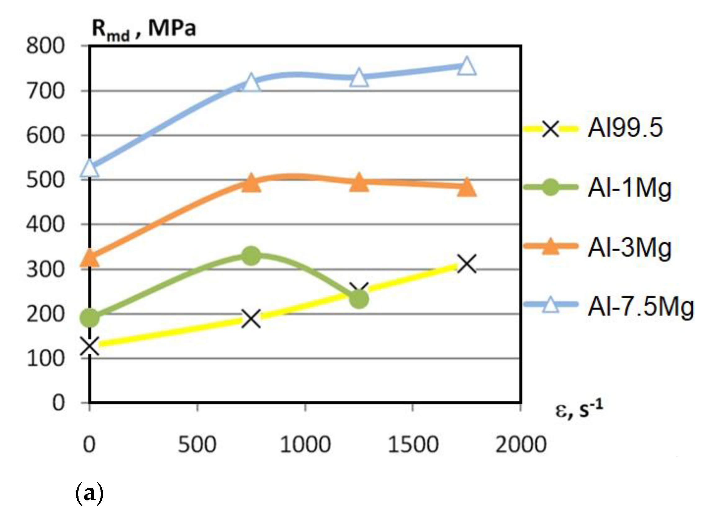 Materials 15 01066 g013a 550