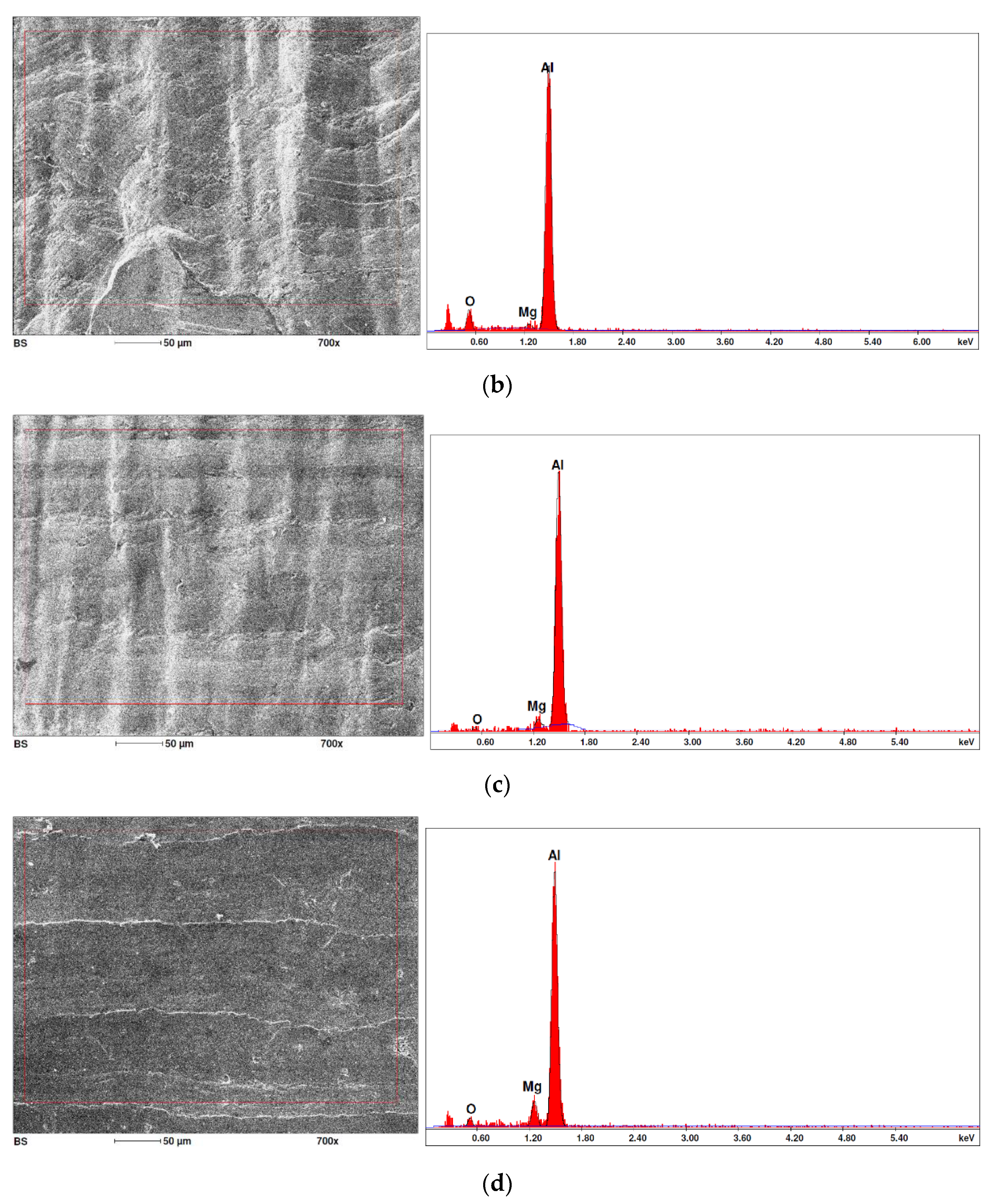 Materials 15 01066 g014b 550