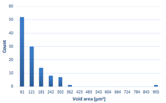 Materials 15 01066 i034