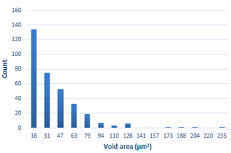 Materials 15 01066 i046