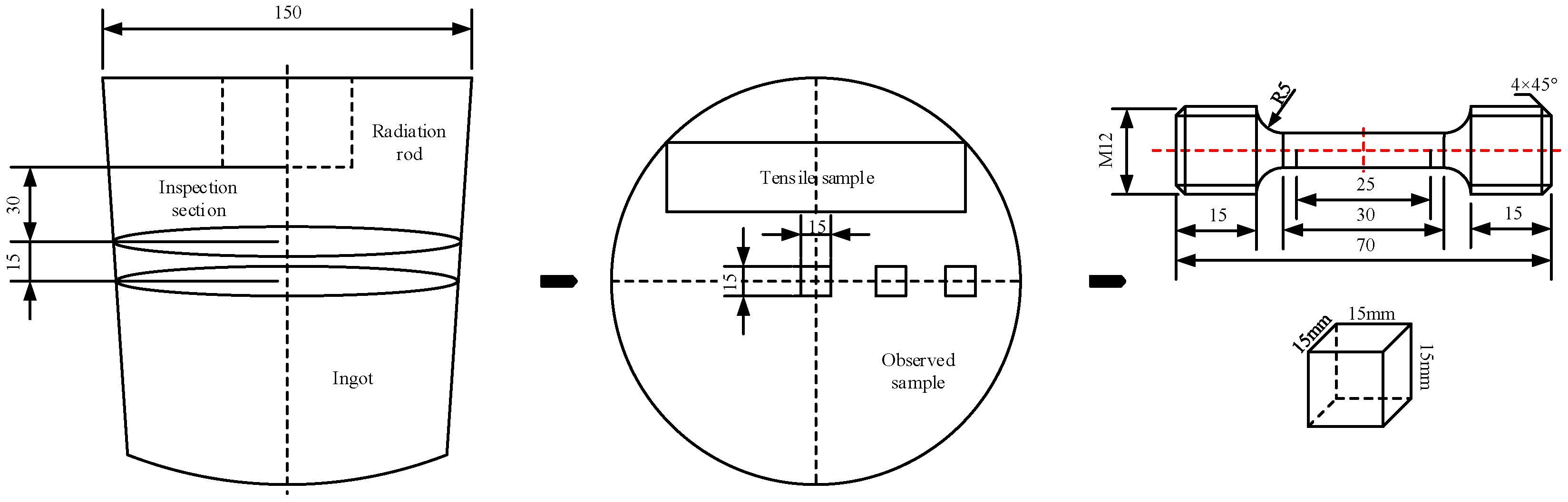 Materials 15 01067 g002