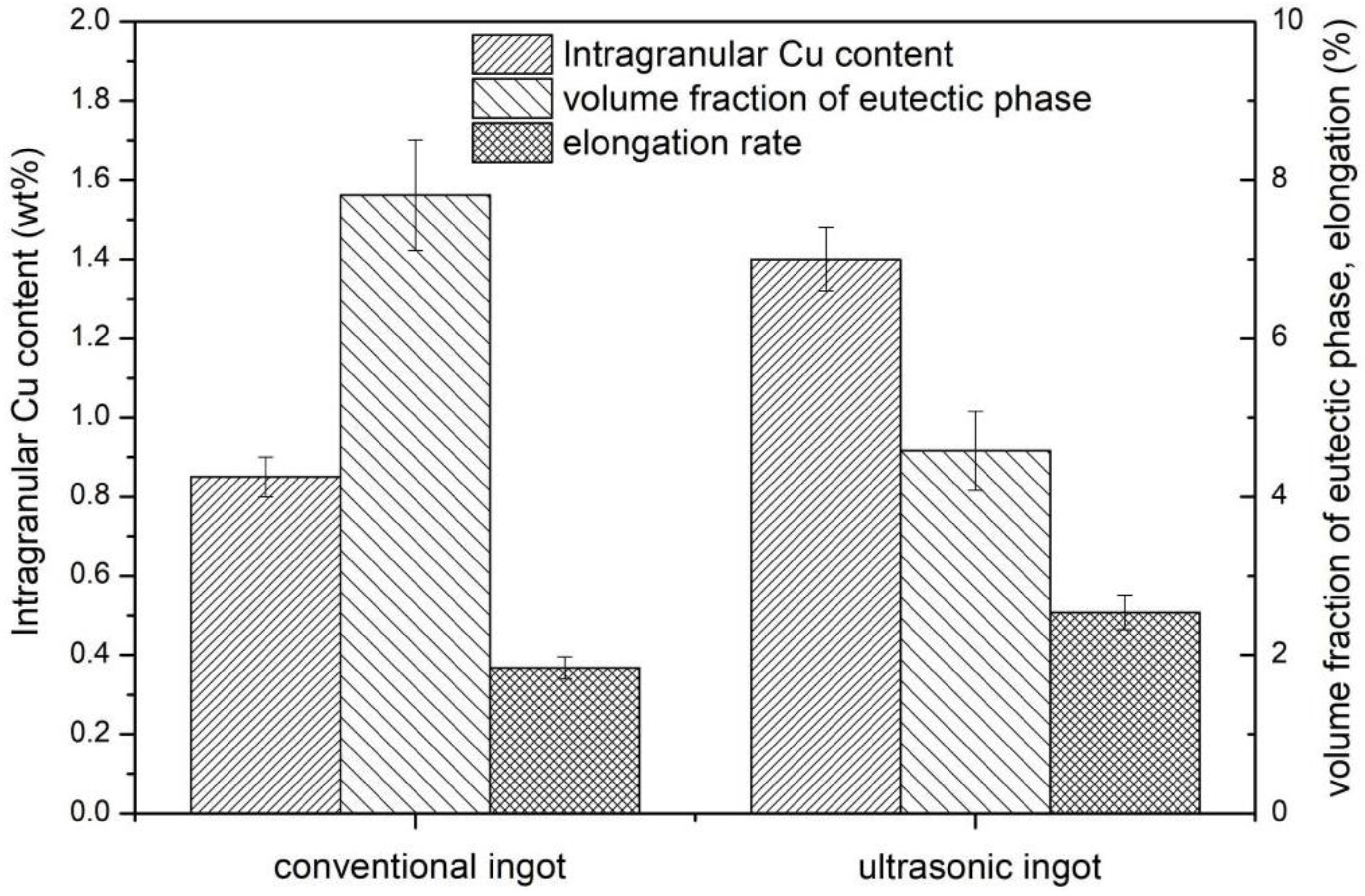 Materials 15 01067 g008