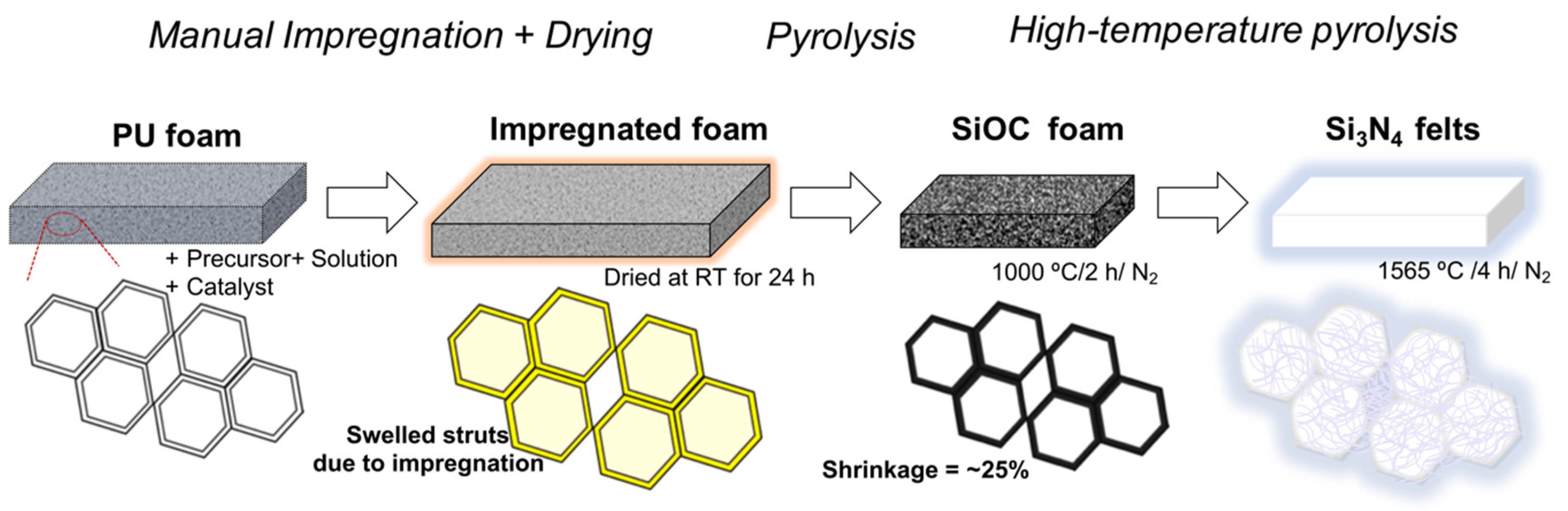 Materials 15 01068 g001 550