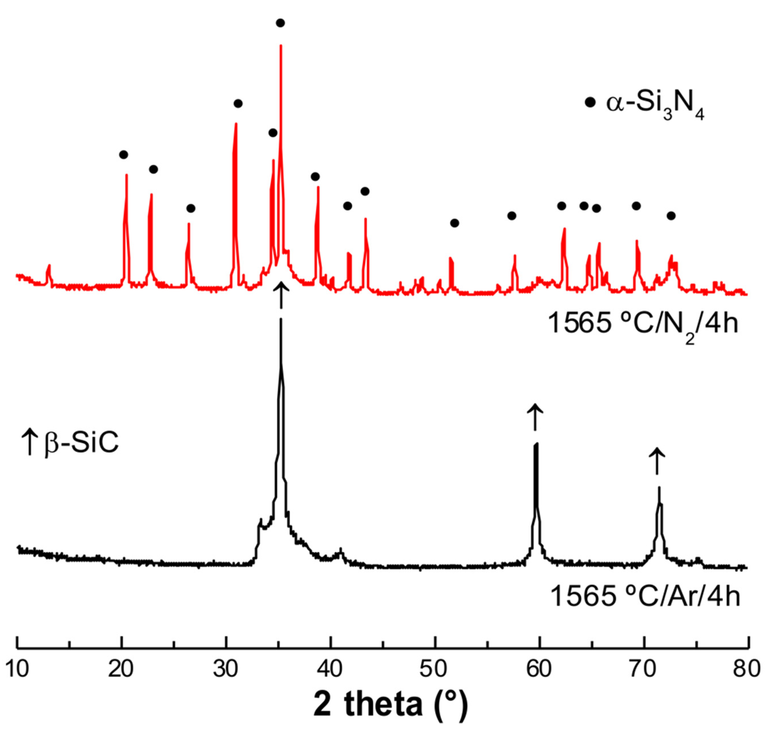 Materials 15 01068 g002 550