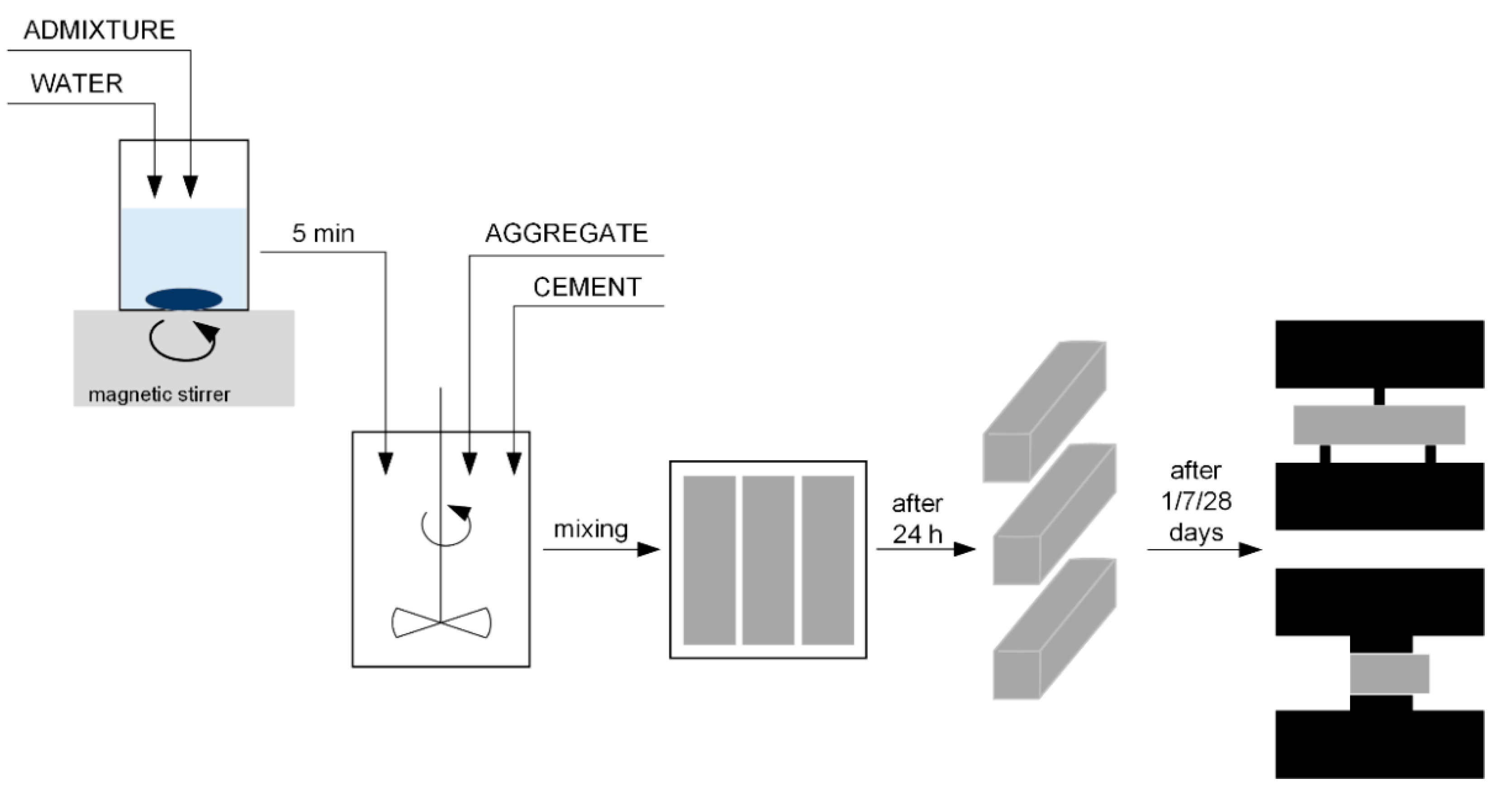 Materials 15 01069 g001 550