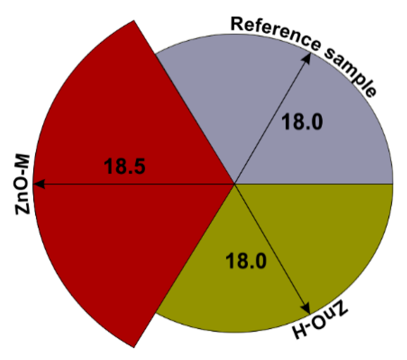 Materials 15 01069 g008 550