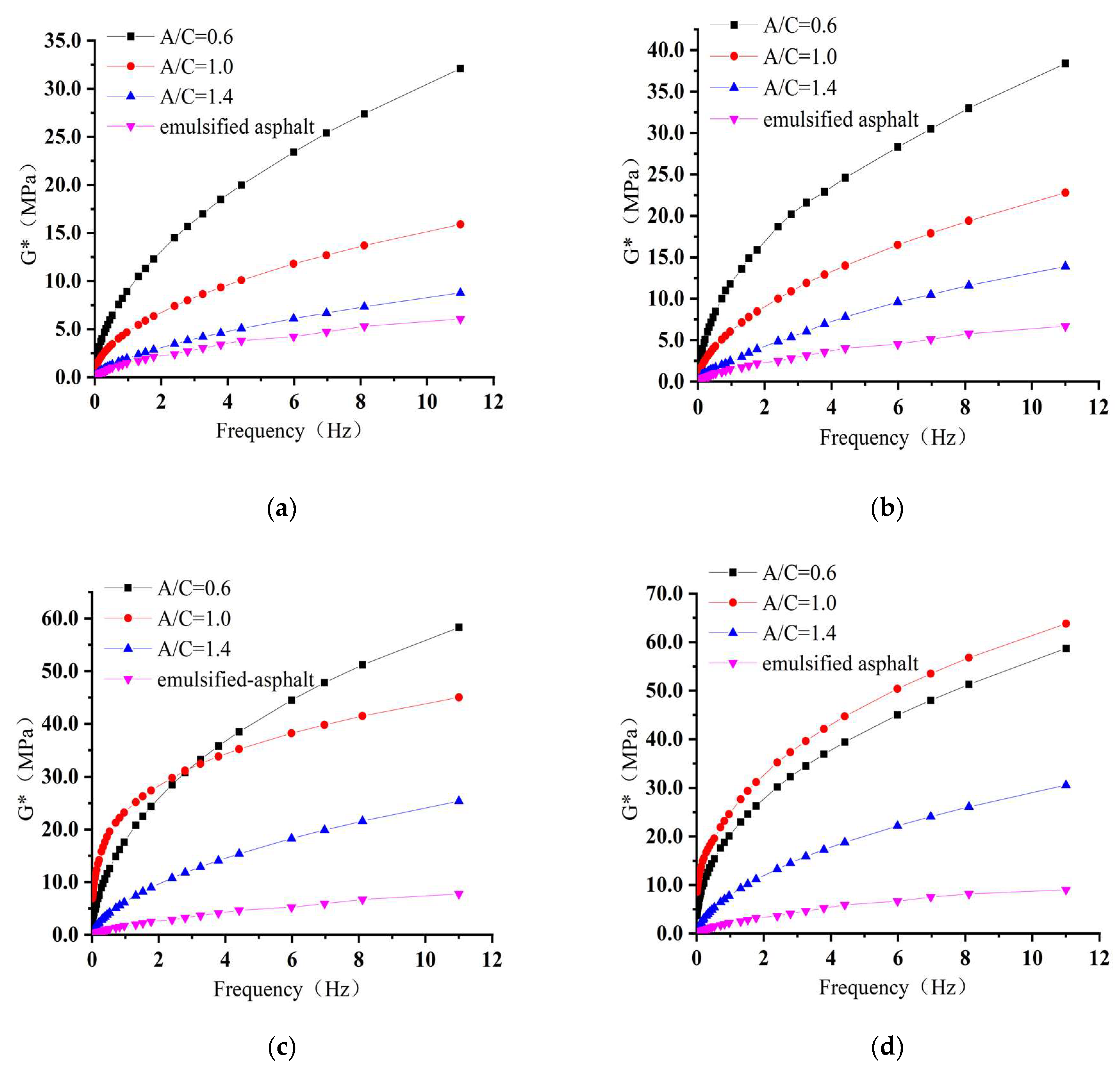 Materials 15 01070 g008 550