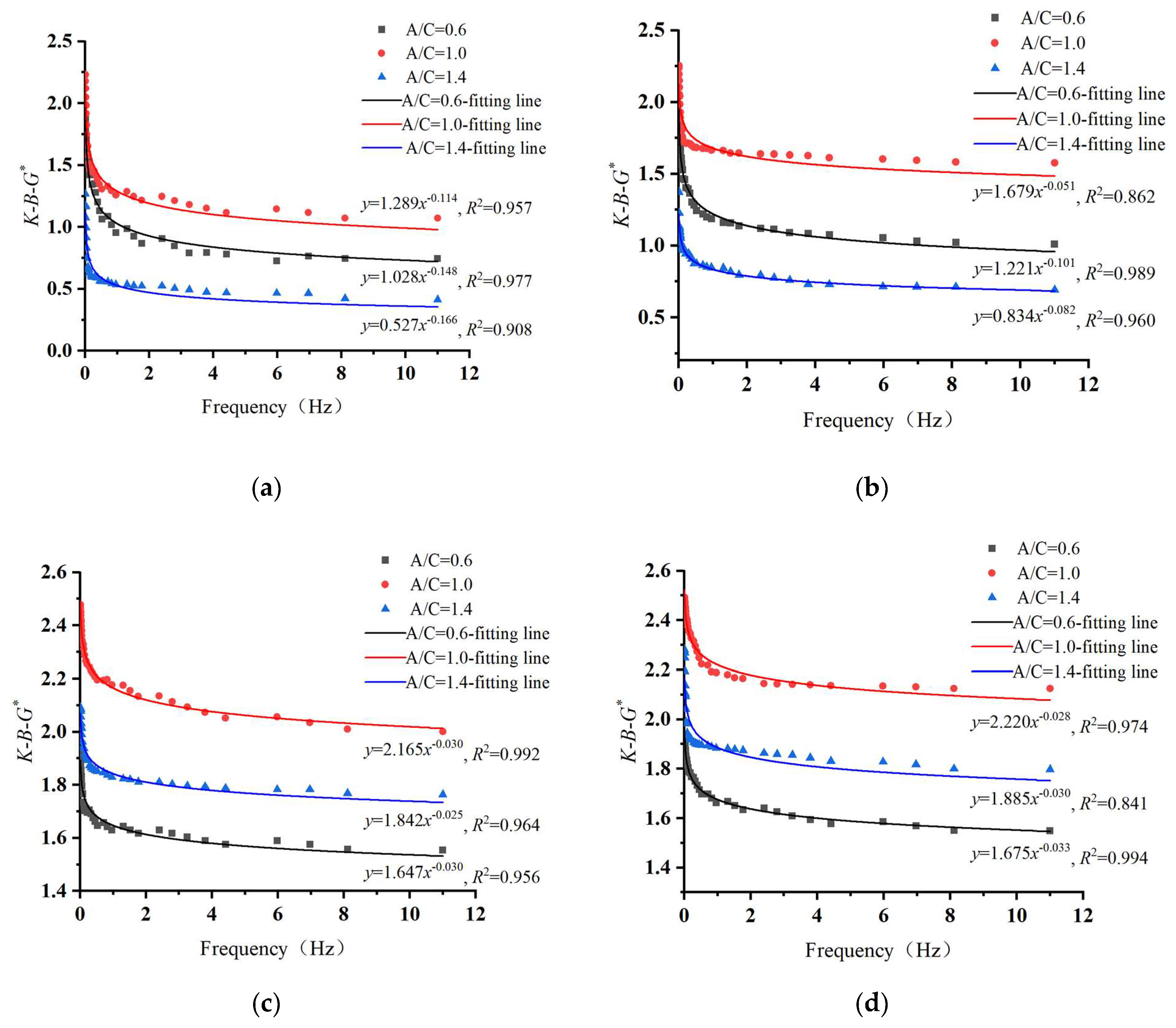 Materials 15 01070 g009 550