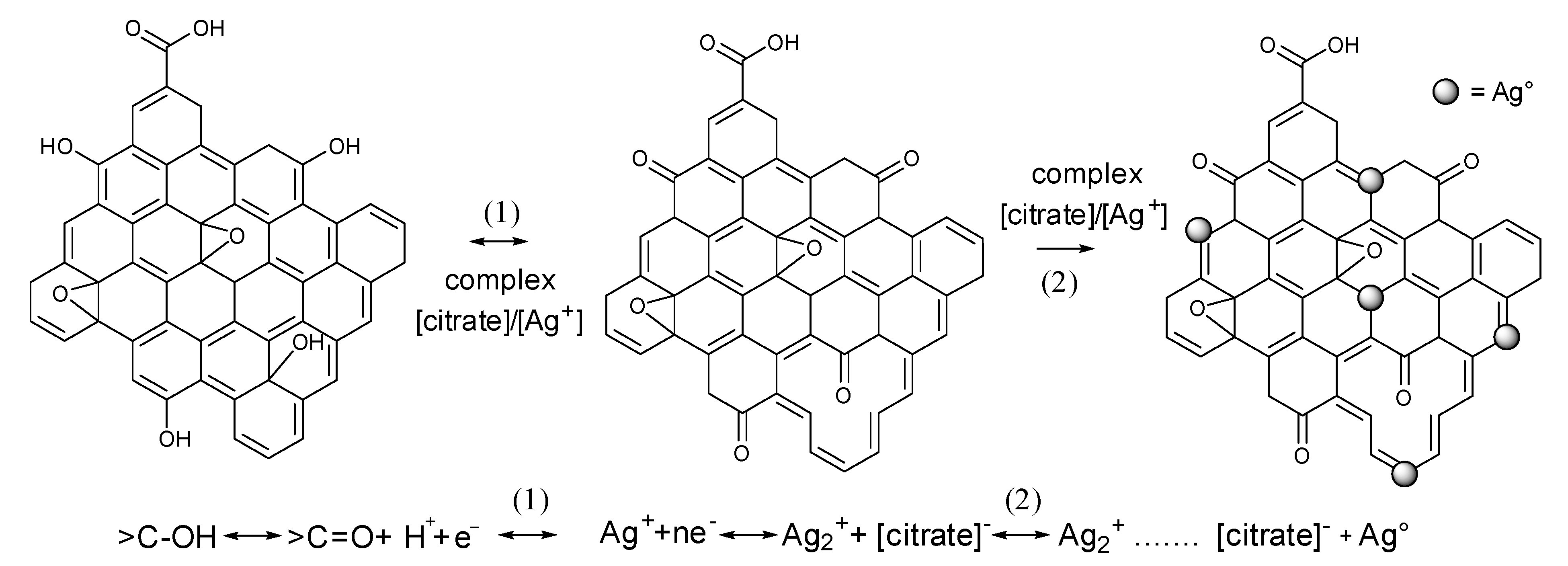 Materials 15 01072 sch001
