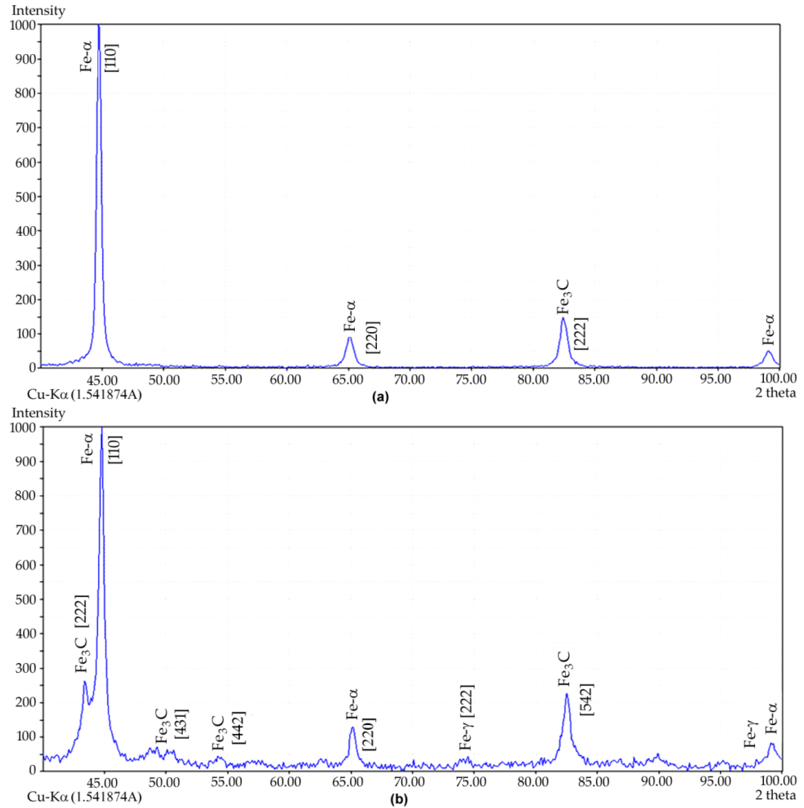 Materials 15 01075 g004