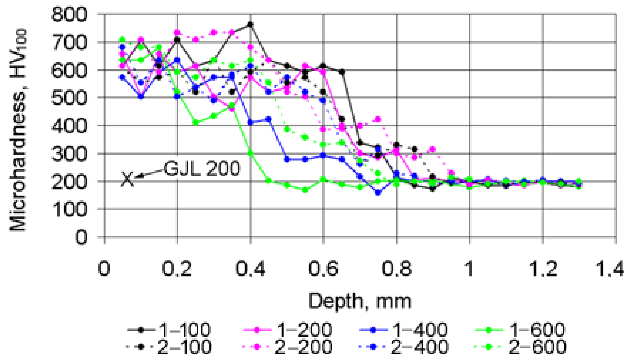 Materials 15 01075 g007
