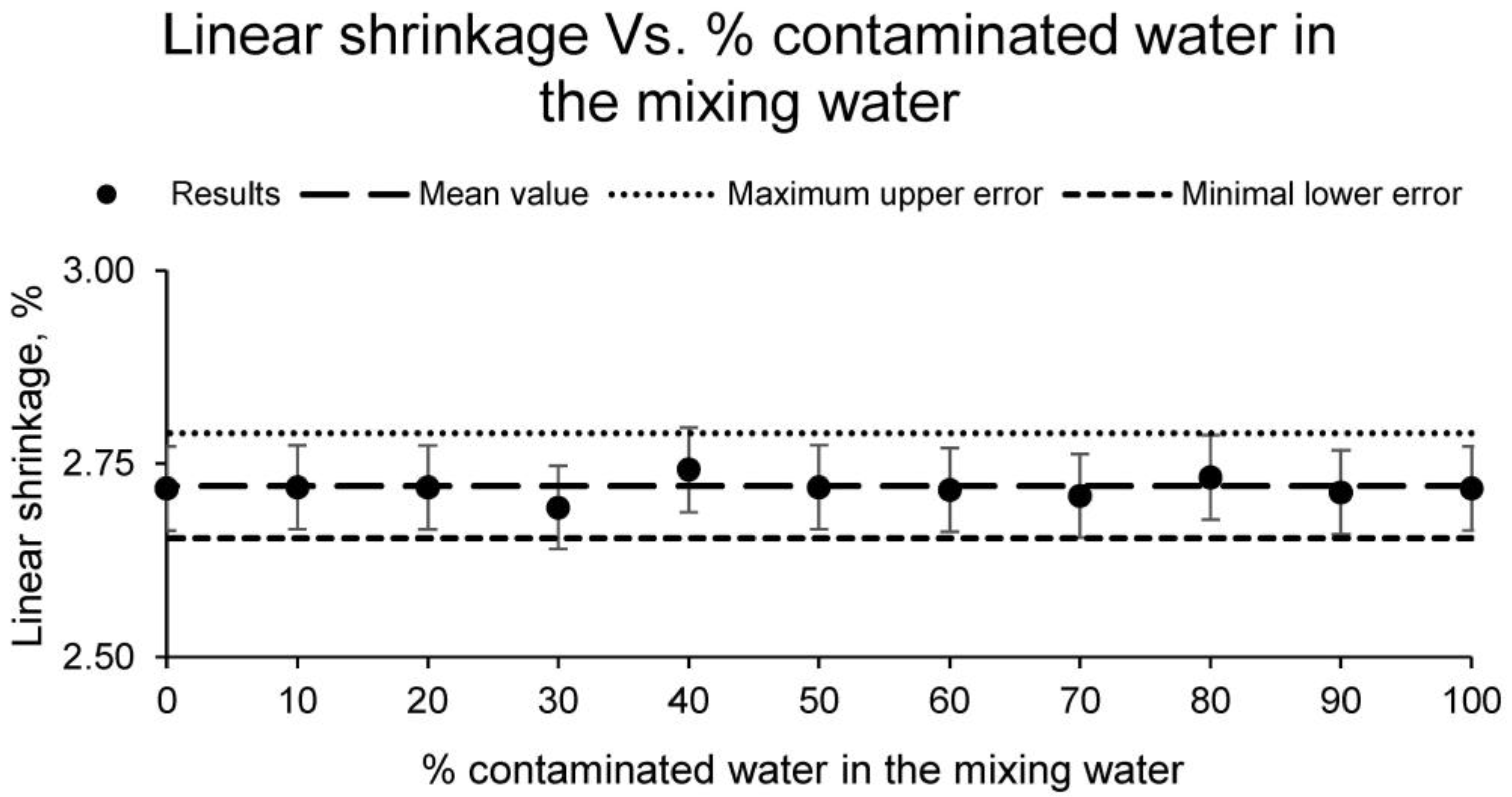 Materials 15 01076 g002