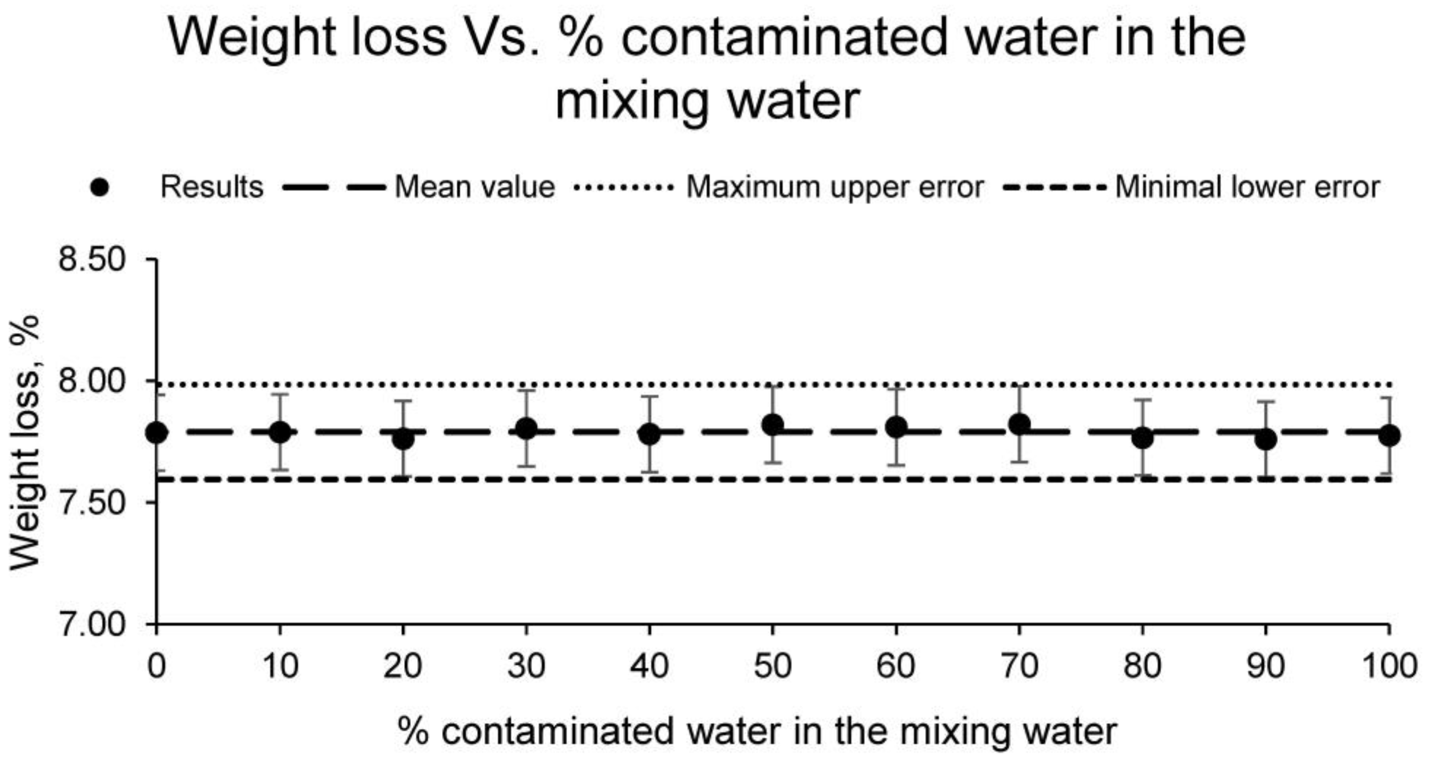 Materials 15 01076 g003