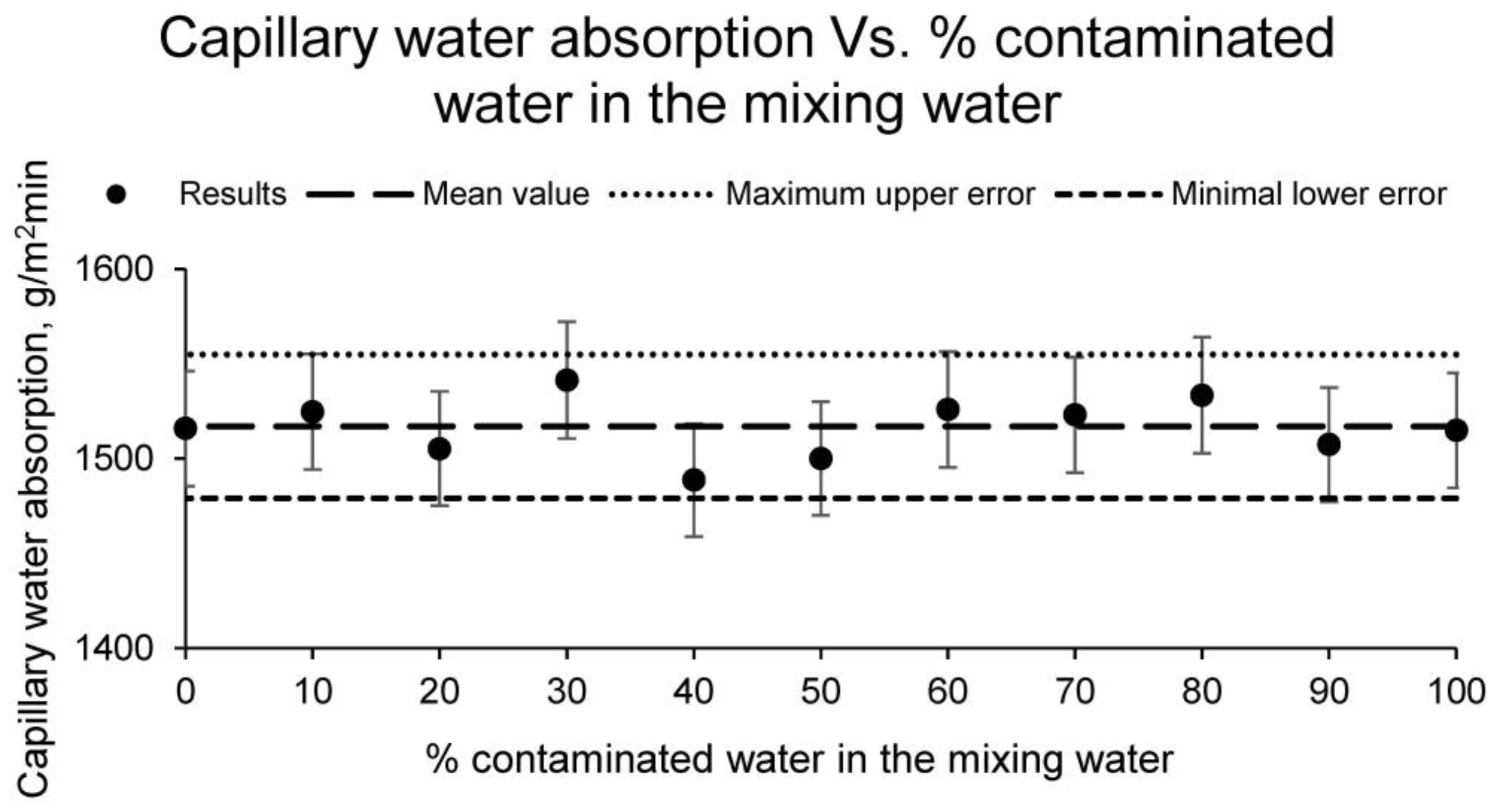 Materials 15 01076 g004
