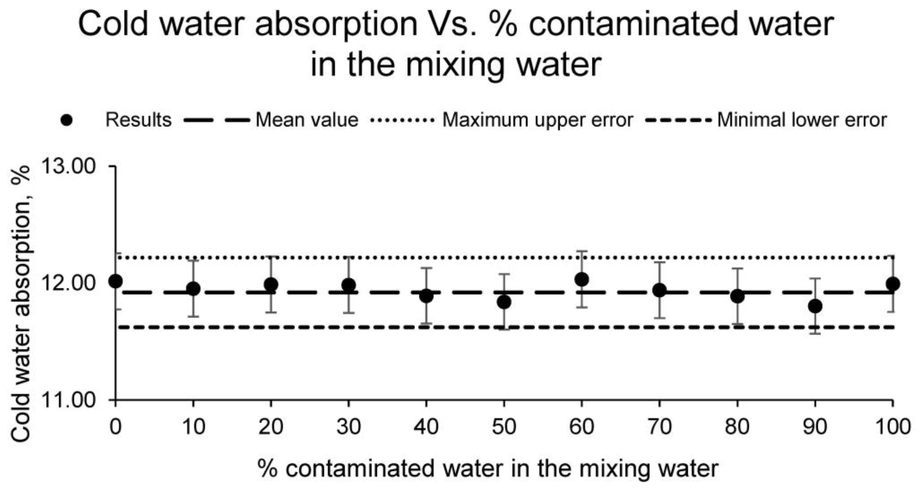 Materials 15 01076 g005