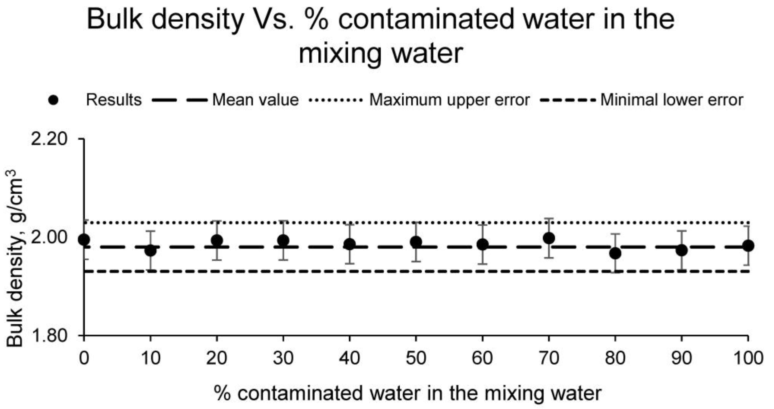 Materials 15 01076 g007