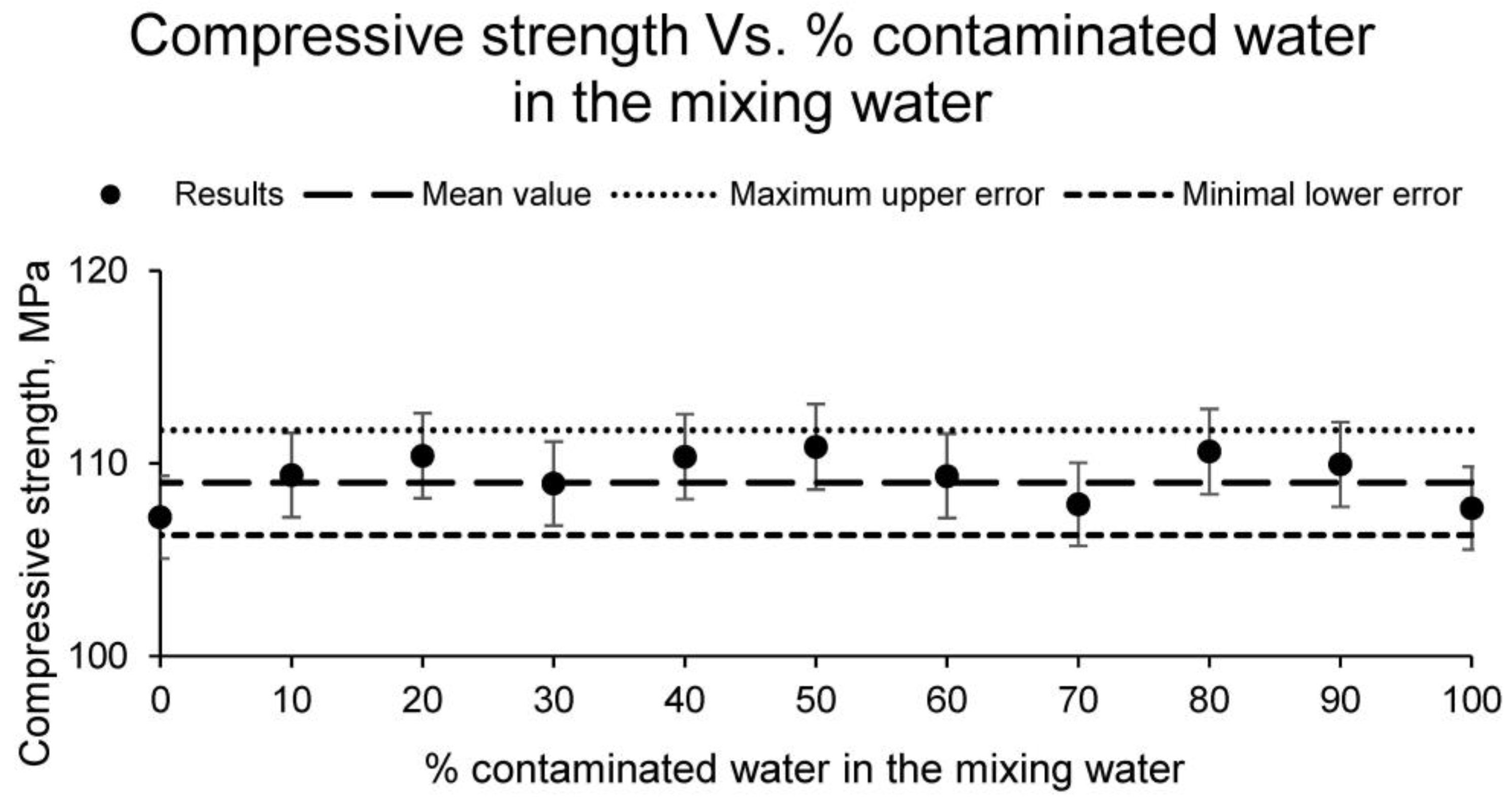 Materials 15 01076 g008