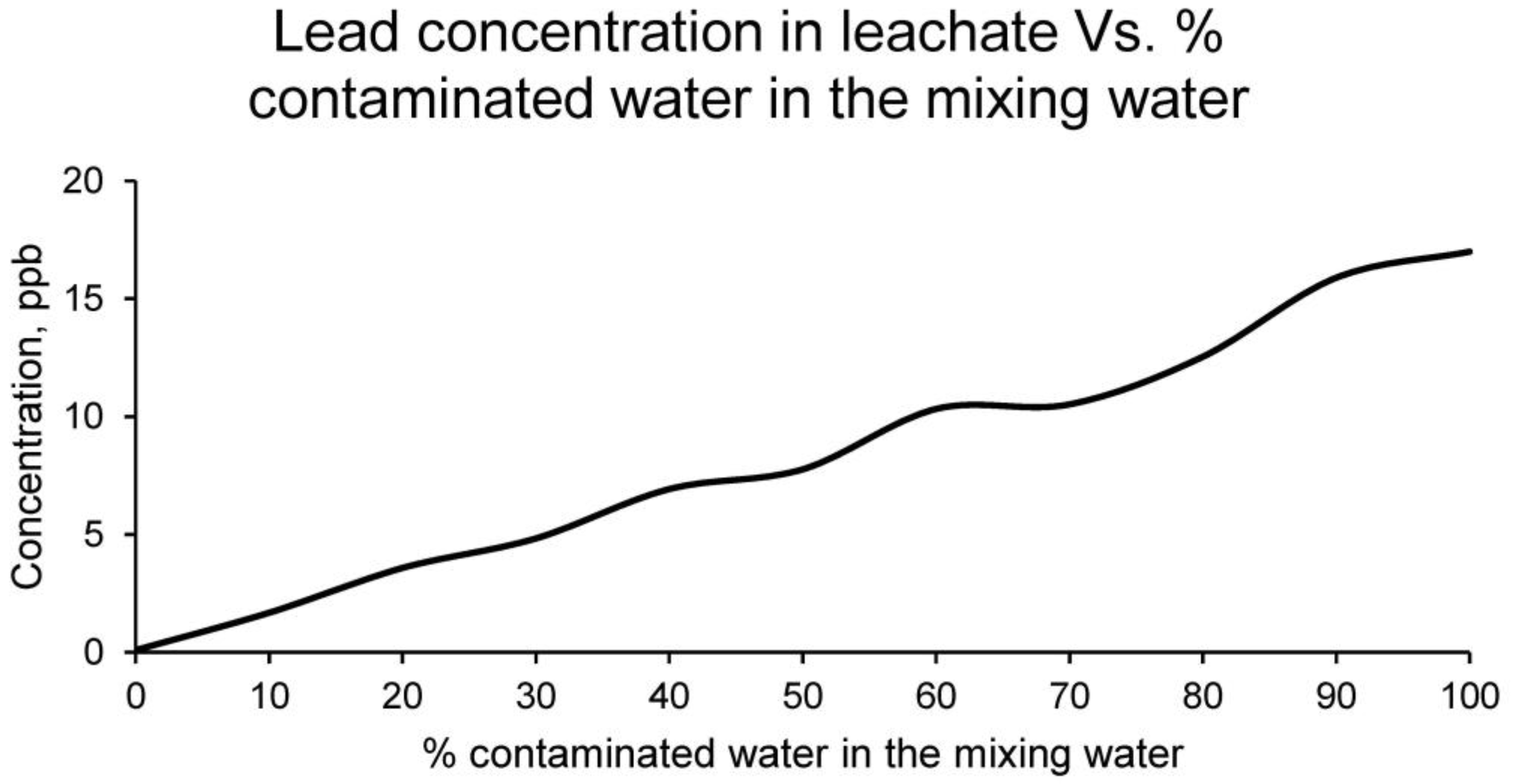 Materials 15 01076 g009