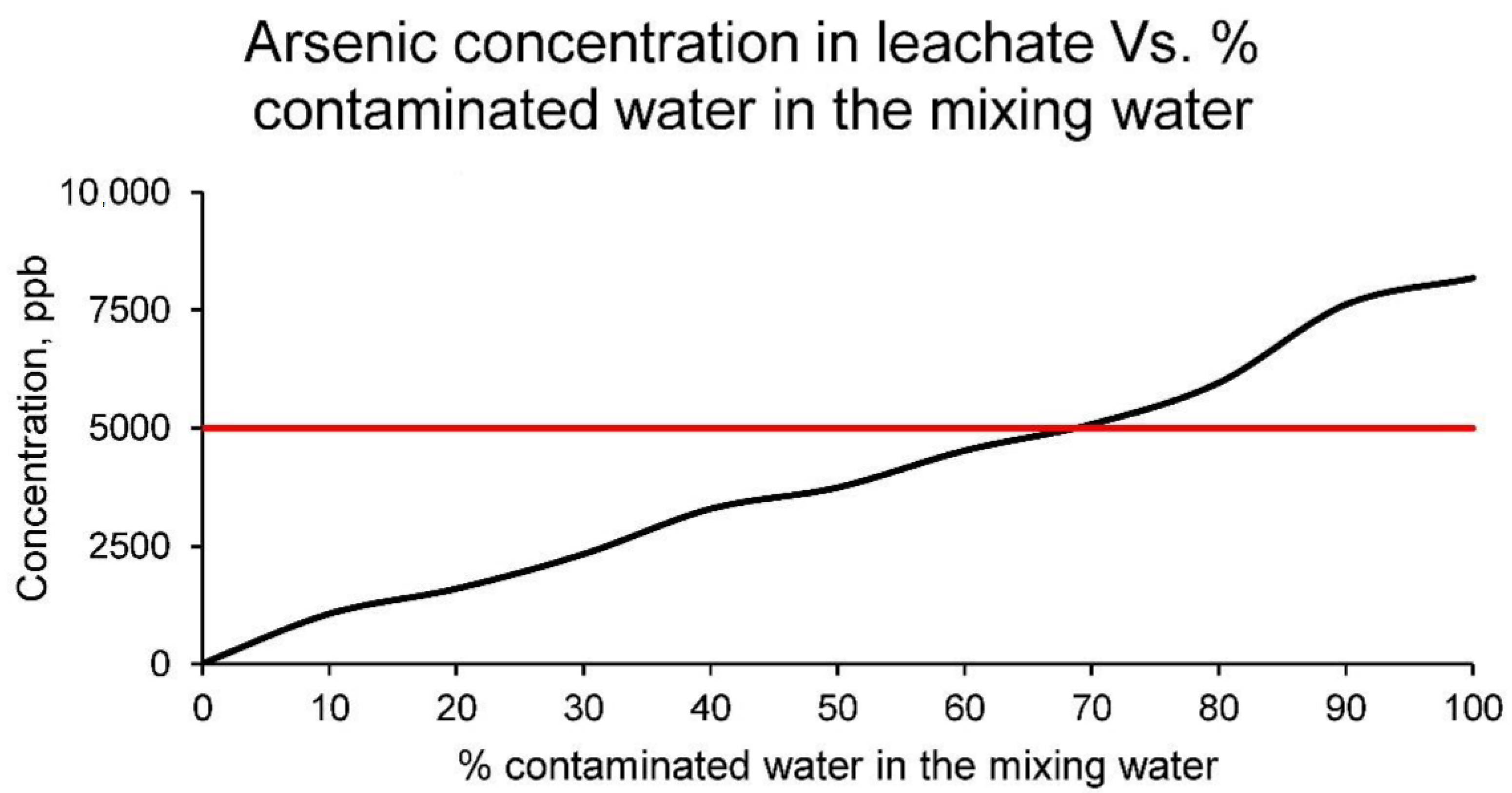 Materials 15 01076 g010