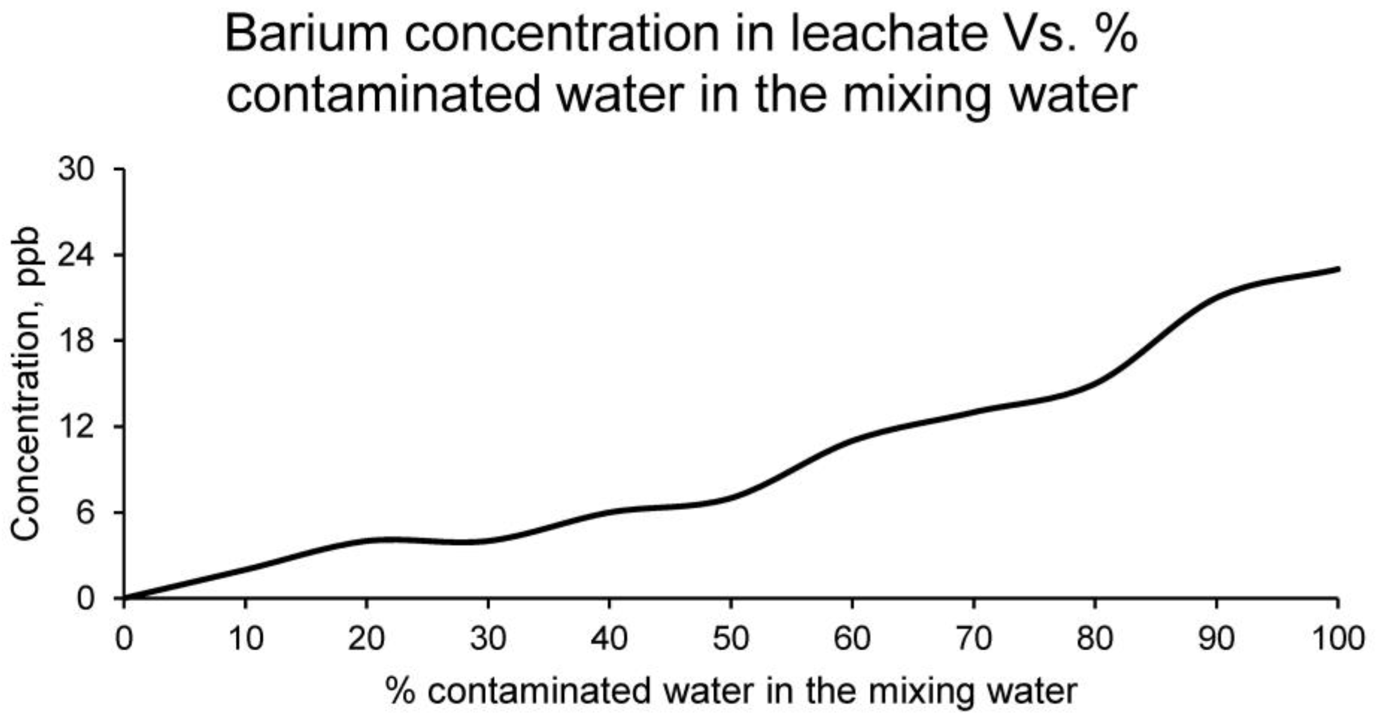 Materials 15 01076 g011