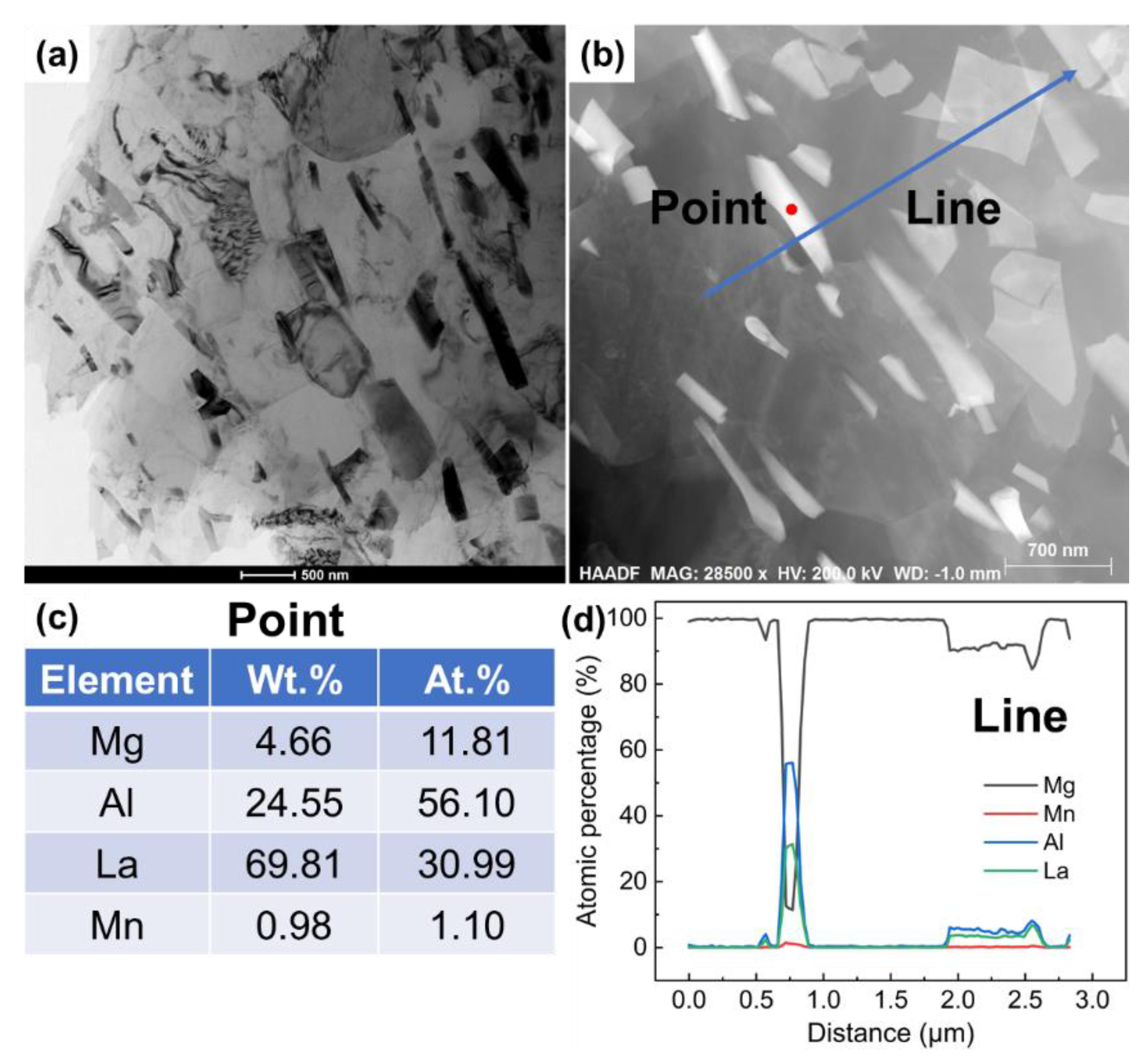 Materials 15 01078 g004