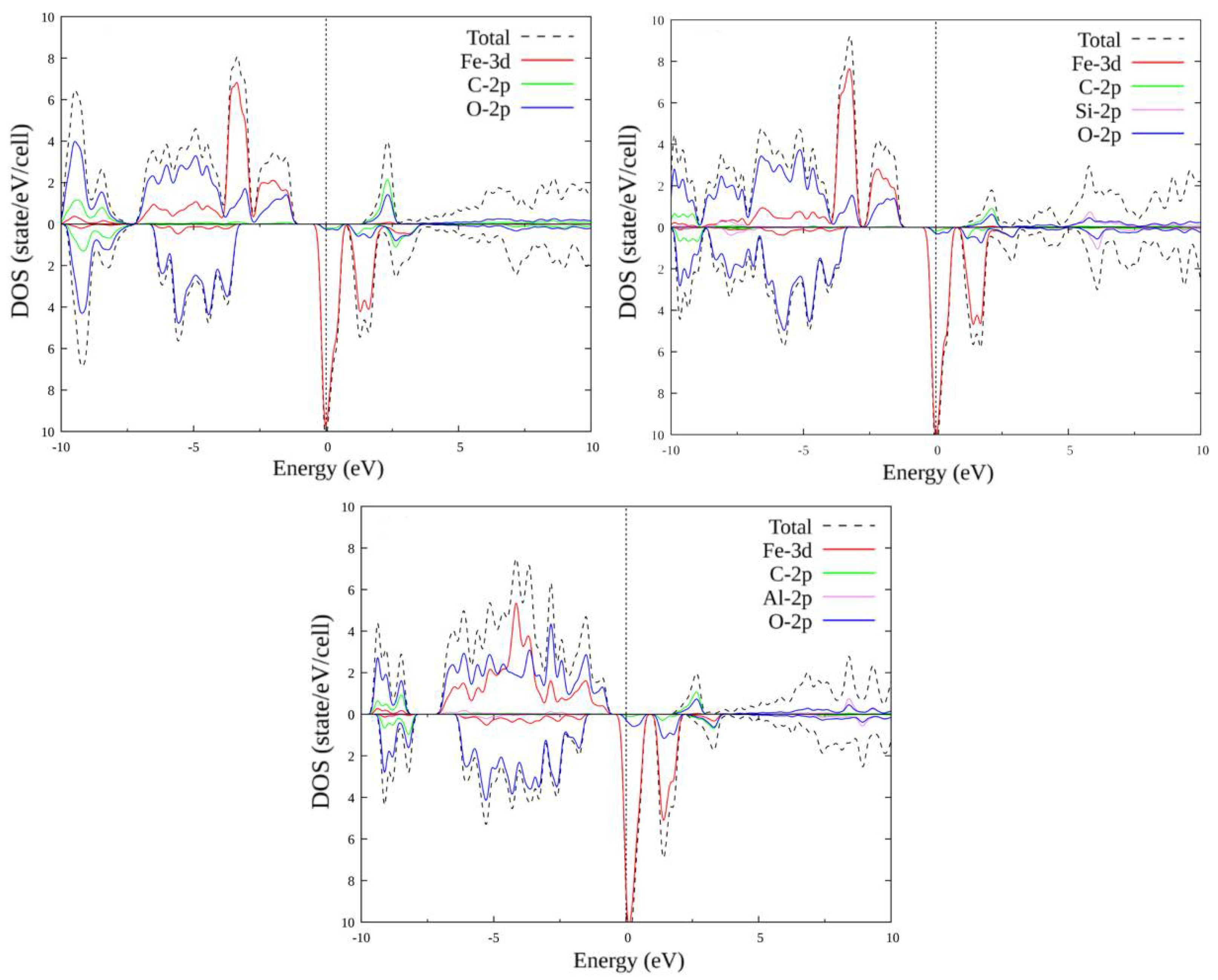 Materials 15 01080 g003 550