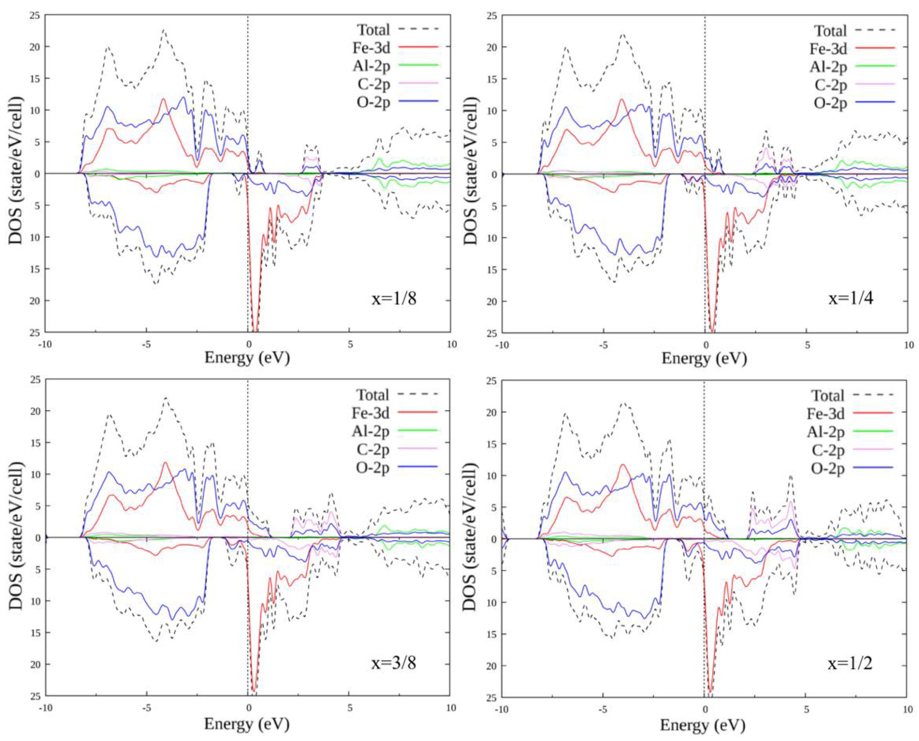 Materials 15 01080 g004 550