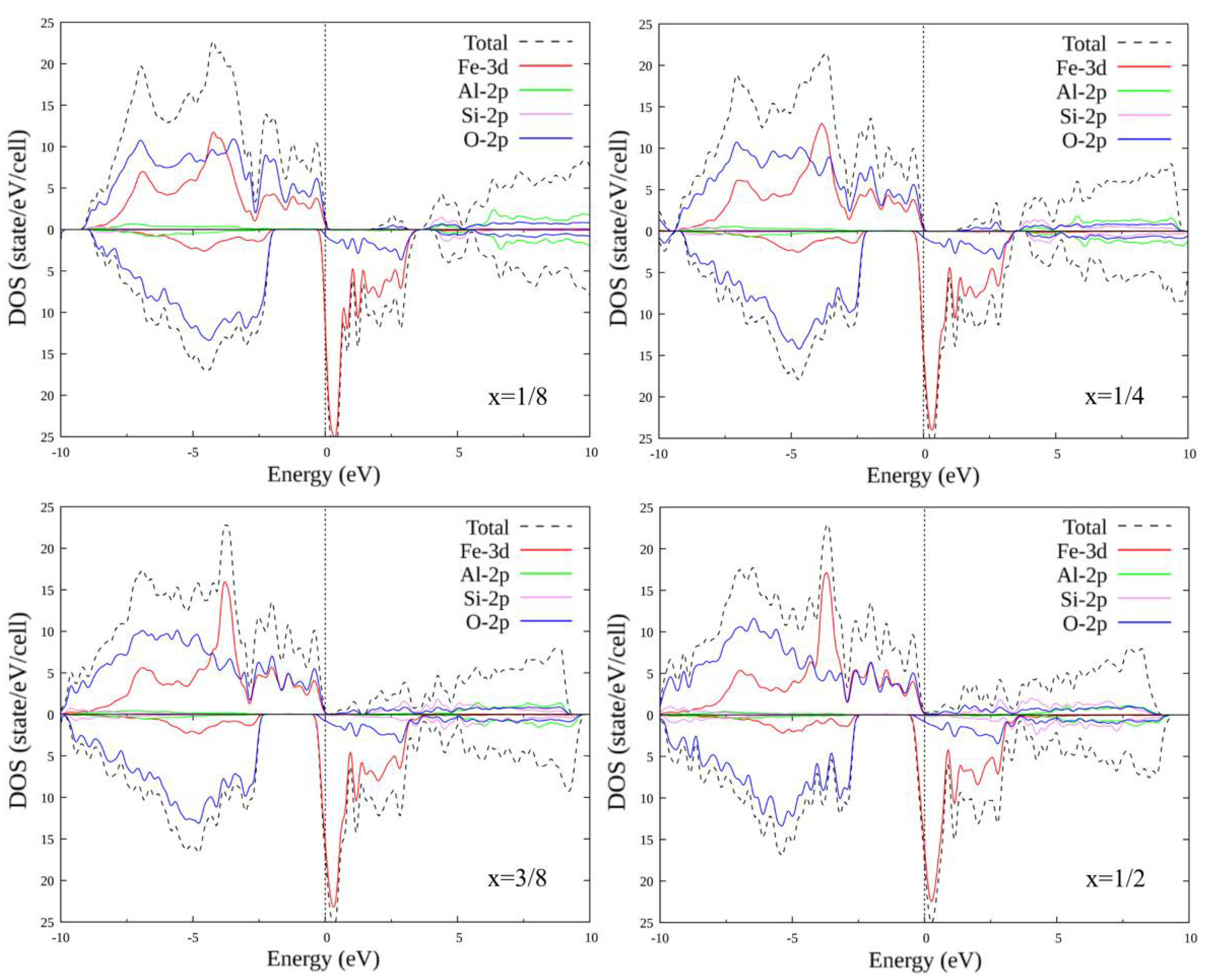 Materials 15 01080 g005 550