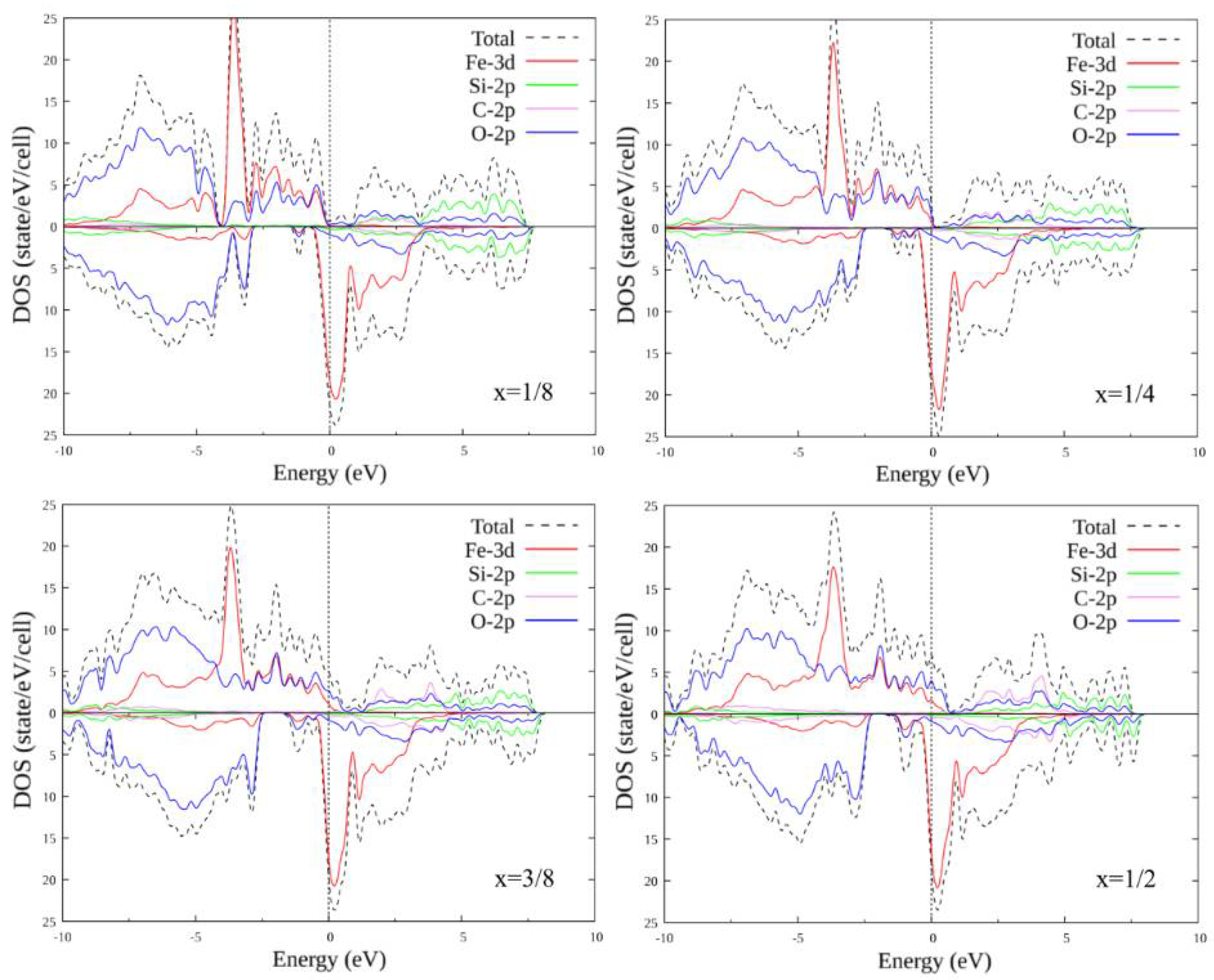 Materials 15 01080 g006 550