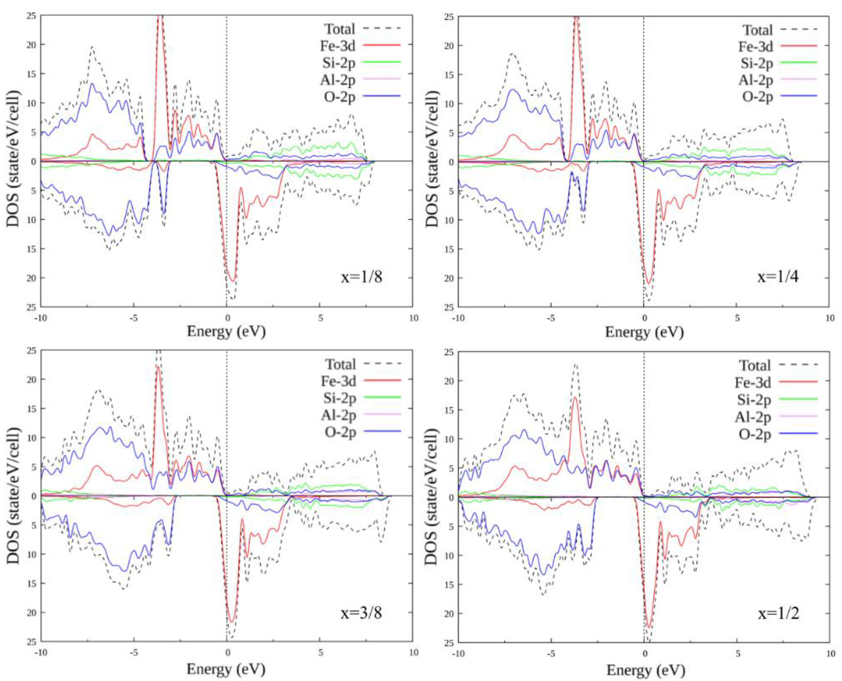 Materials 15 01080 g007 550