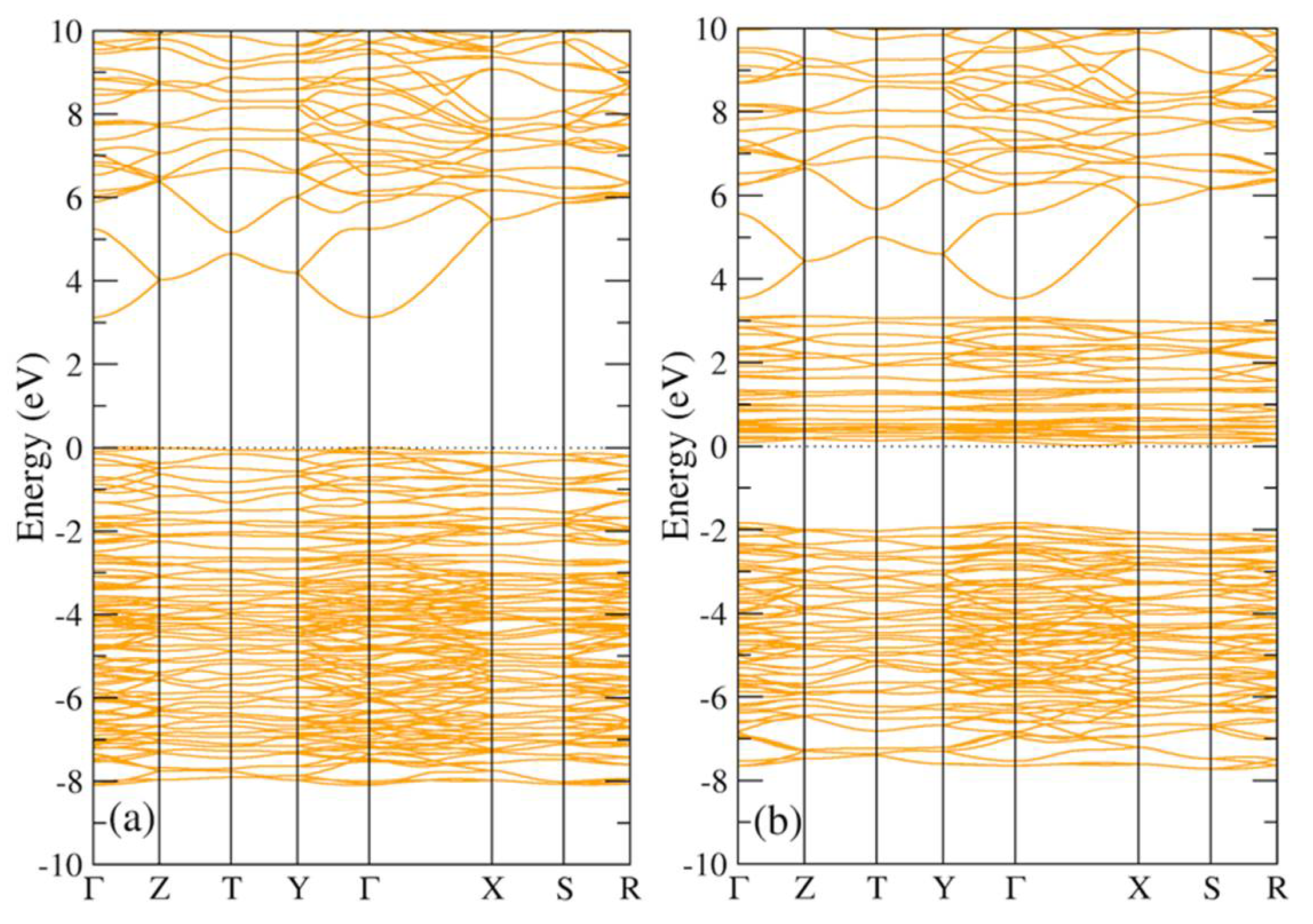 Materials 15 01080 g0a2 550