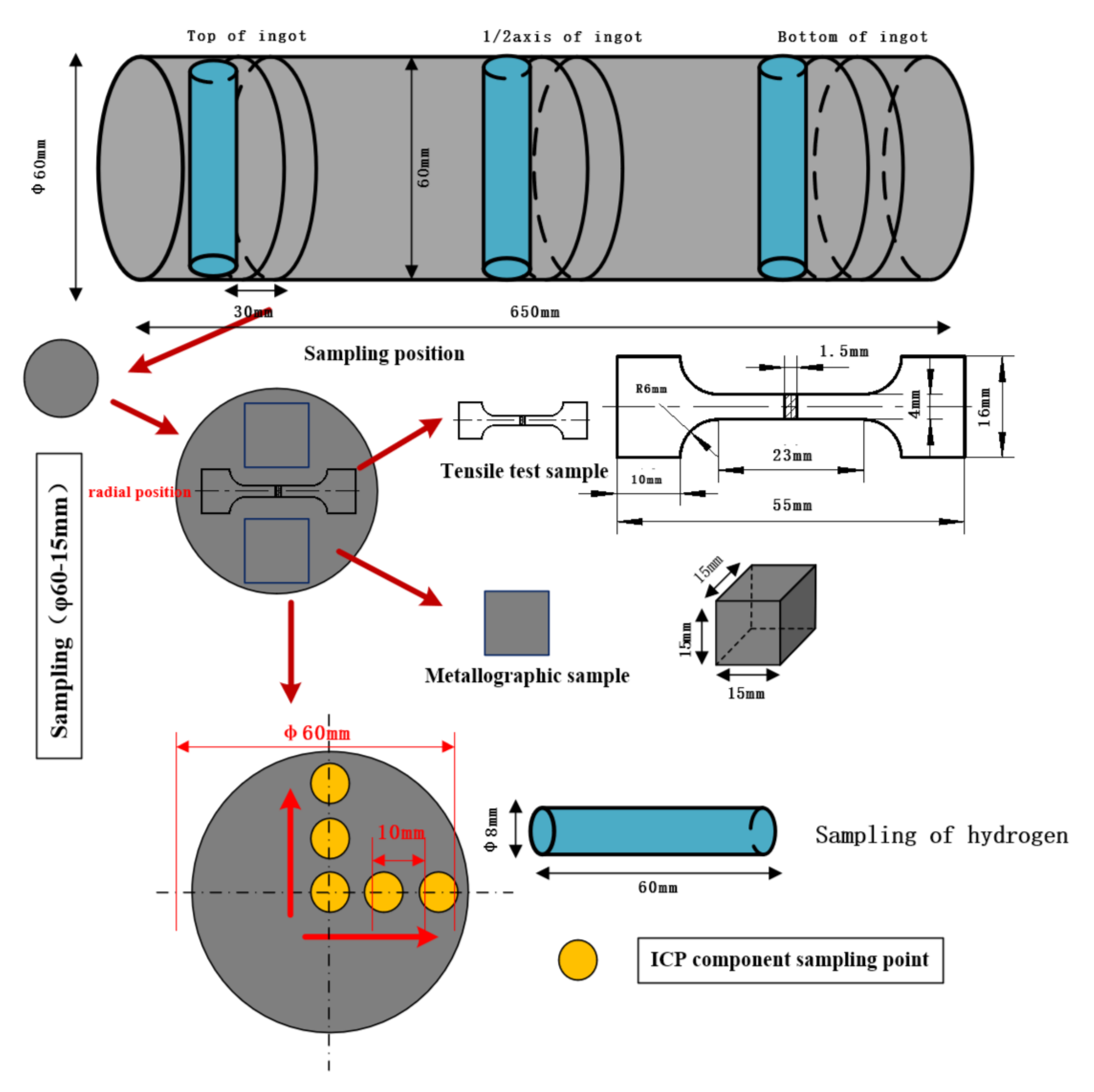Materials 15 01081 g002 550