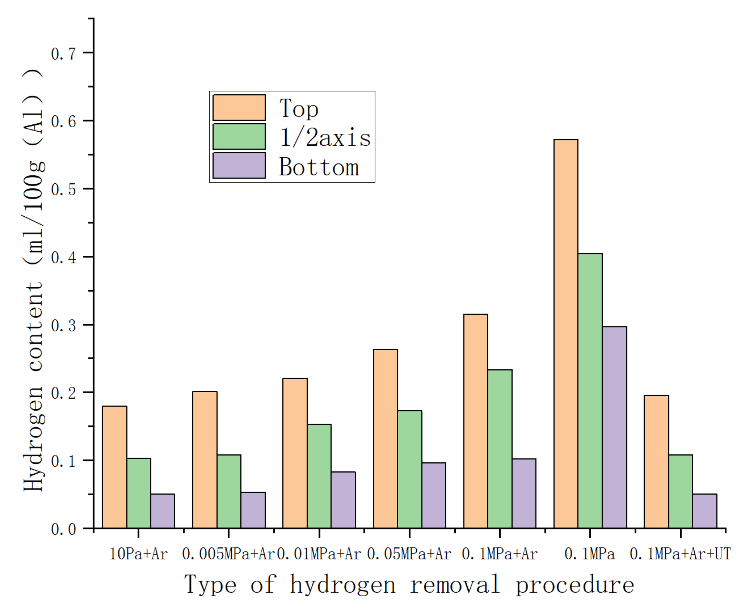 Materials 15 01081 g003 550