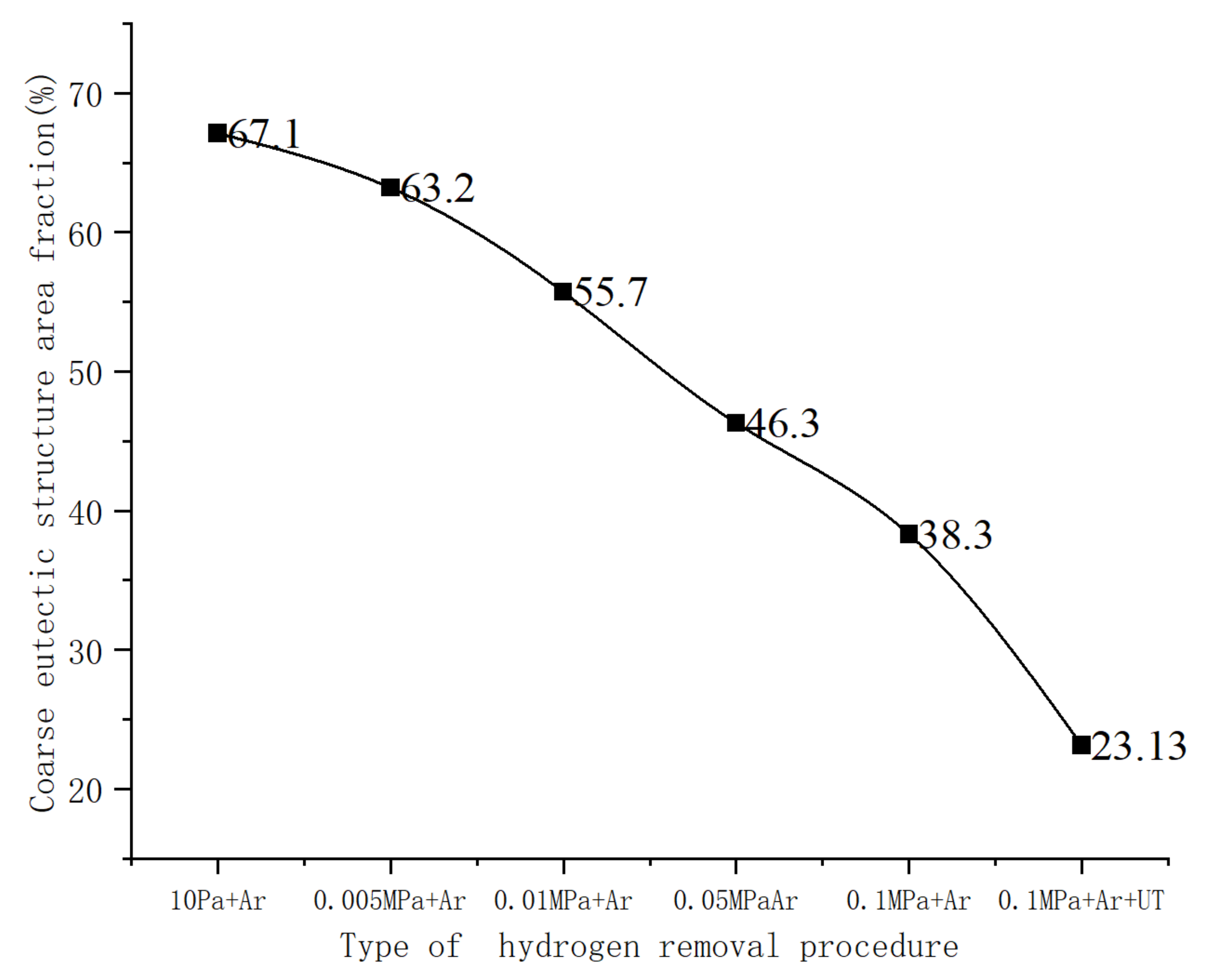 Materials 15 01081 g008 550