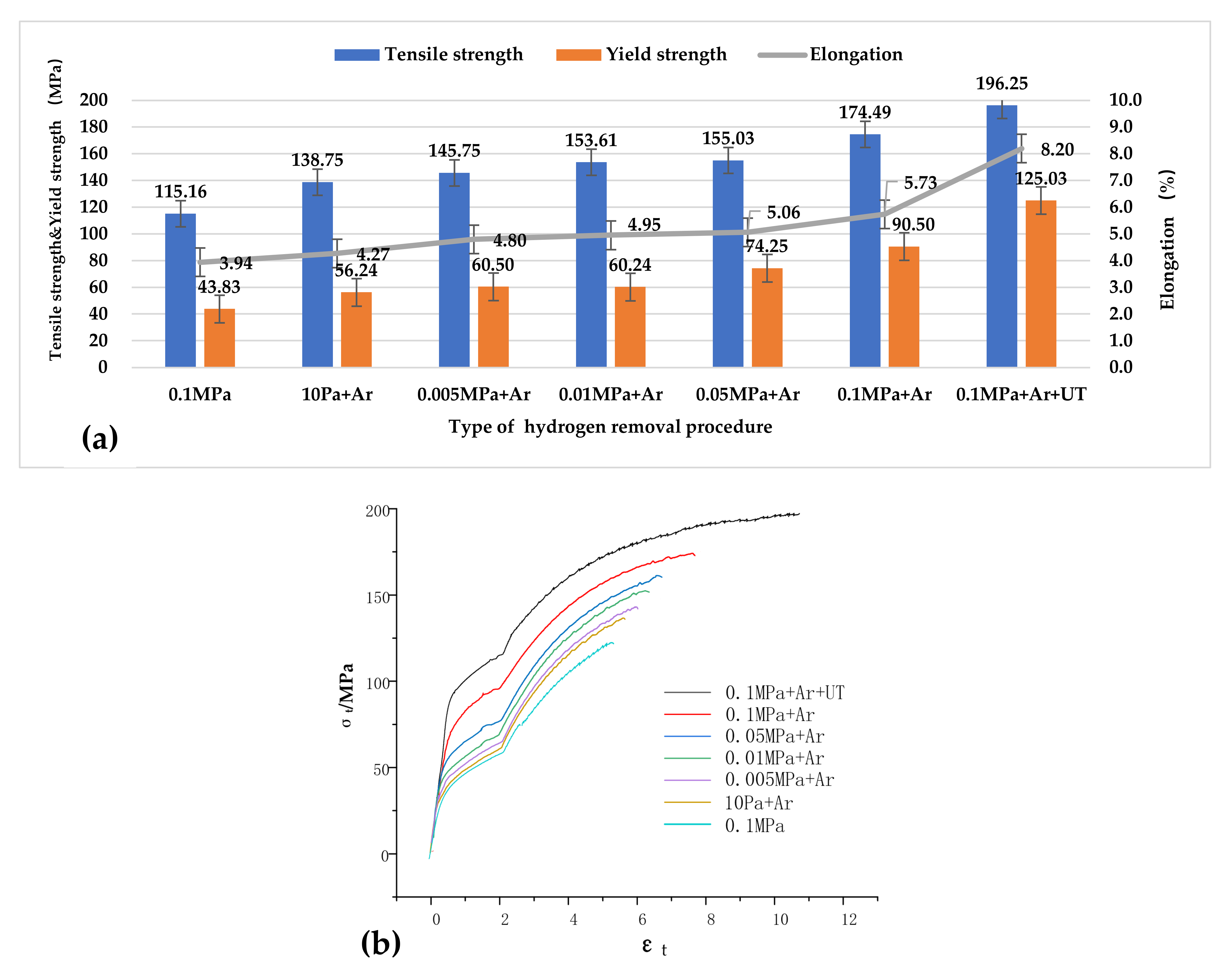 Materials 15 01081 g009 550