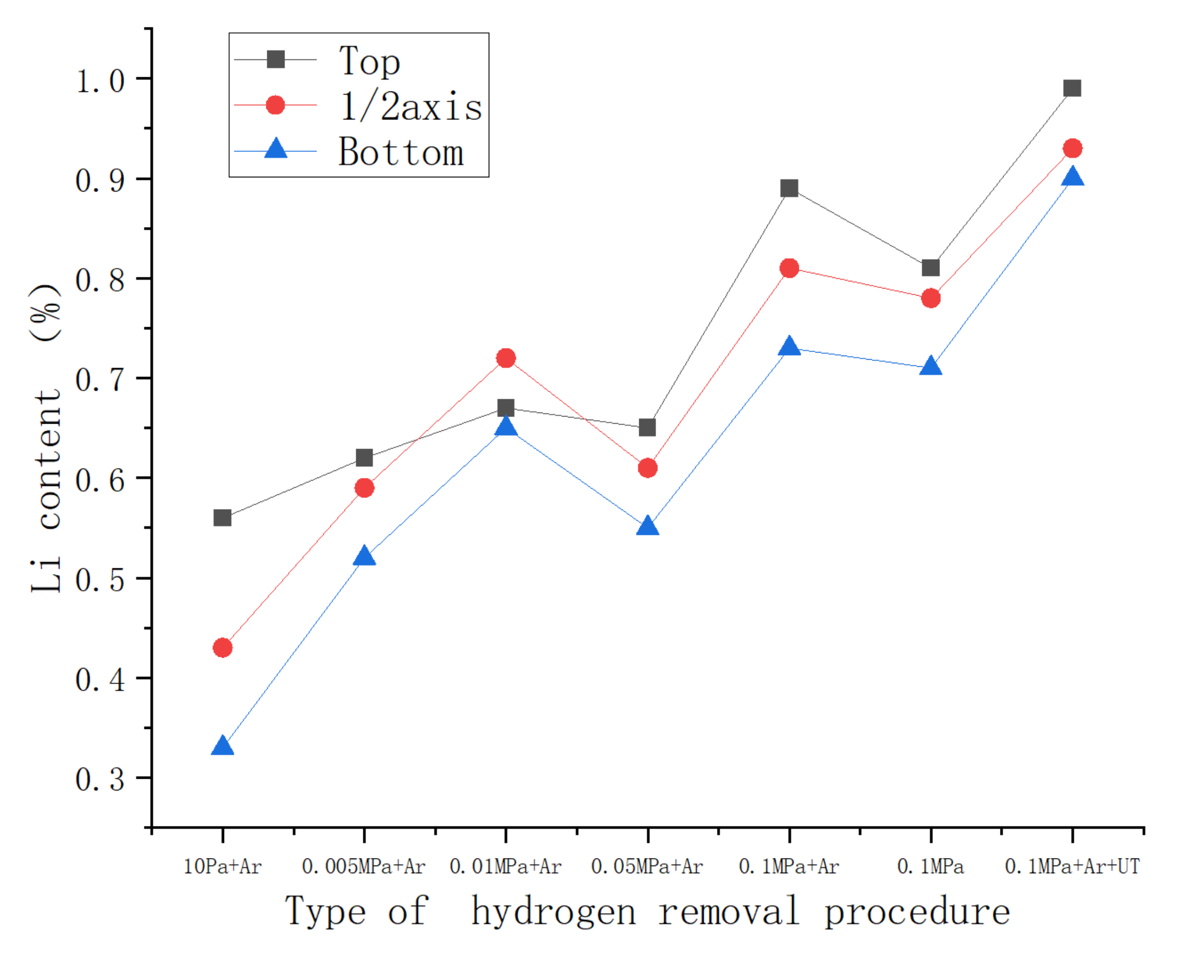 Materials 15 01081 g010 550