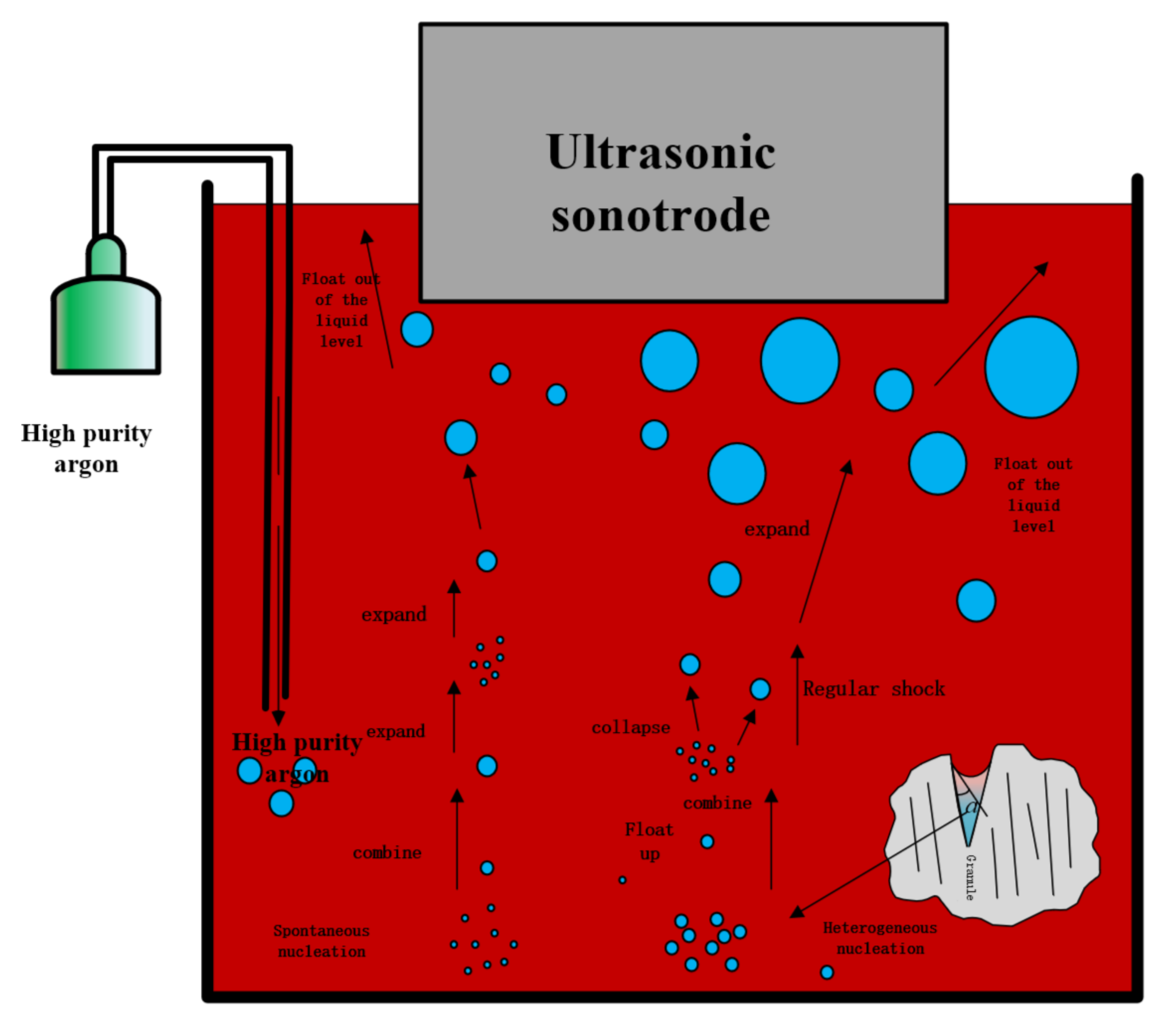 Materials 15 01081 g011 550