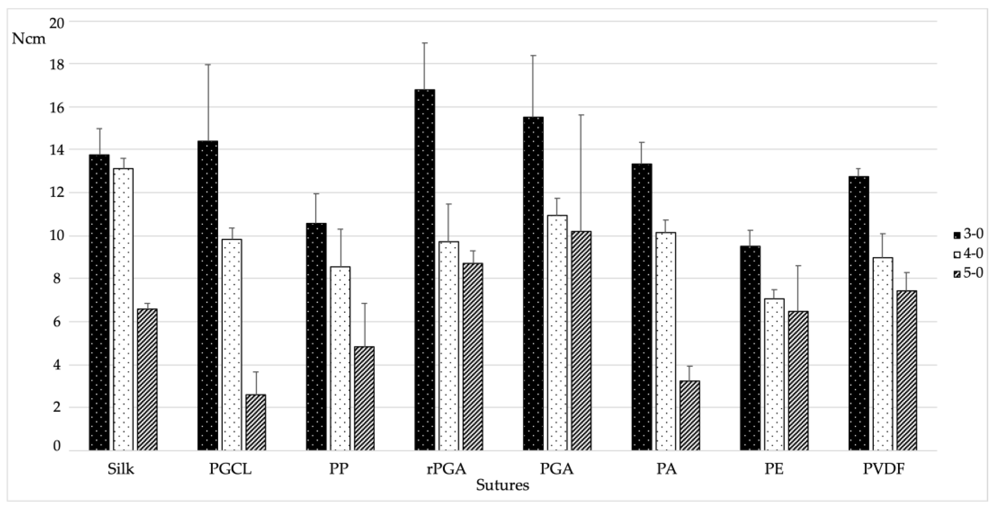 Materials 15 01082 g002 550