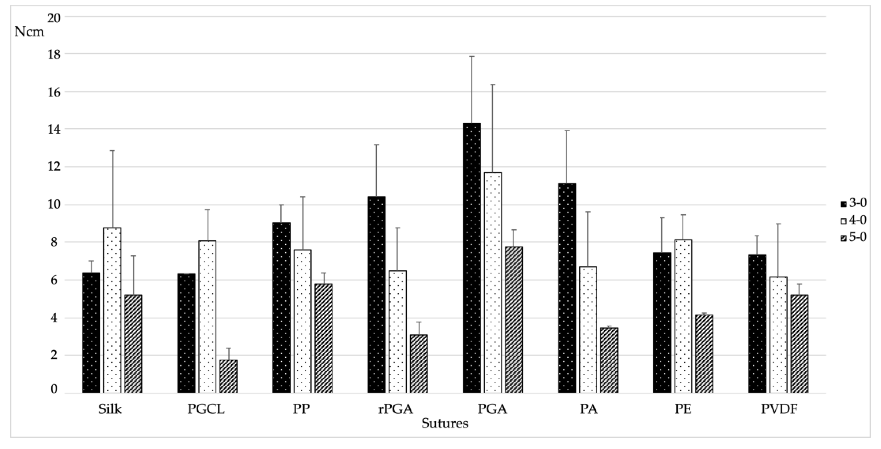 Materials 15 01082 g003 550