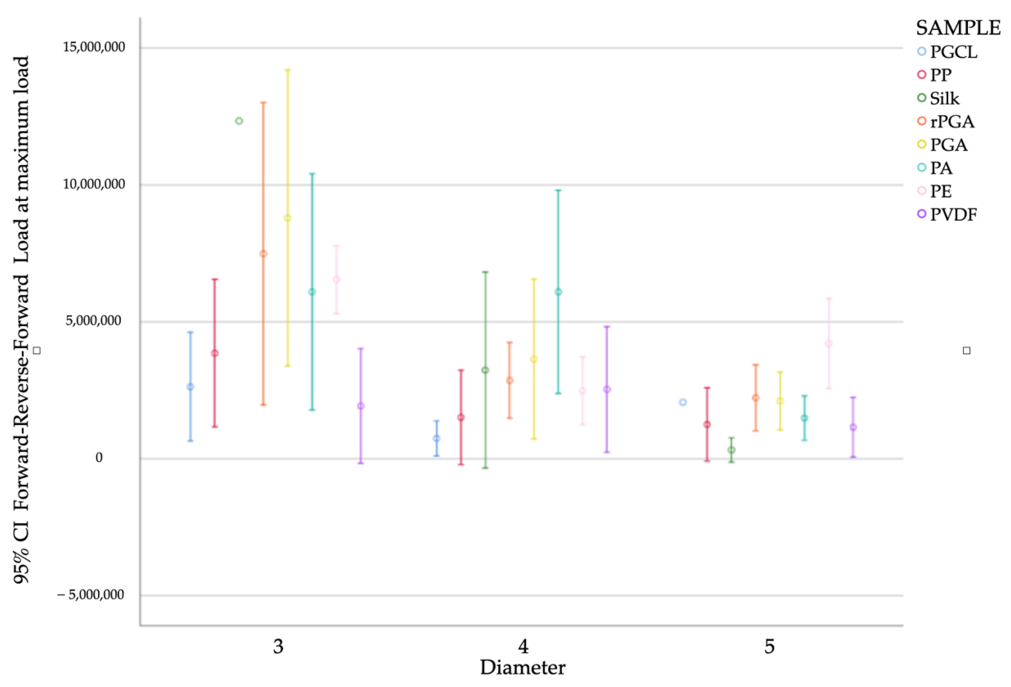 Materials 15 01082 g004 550