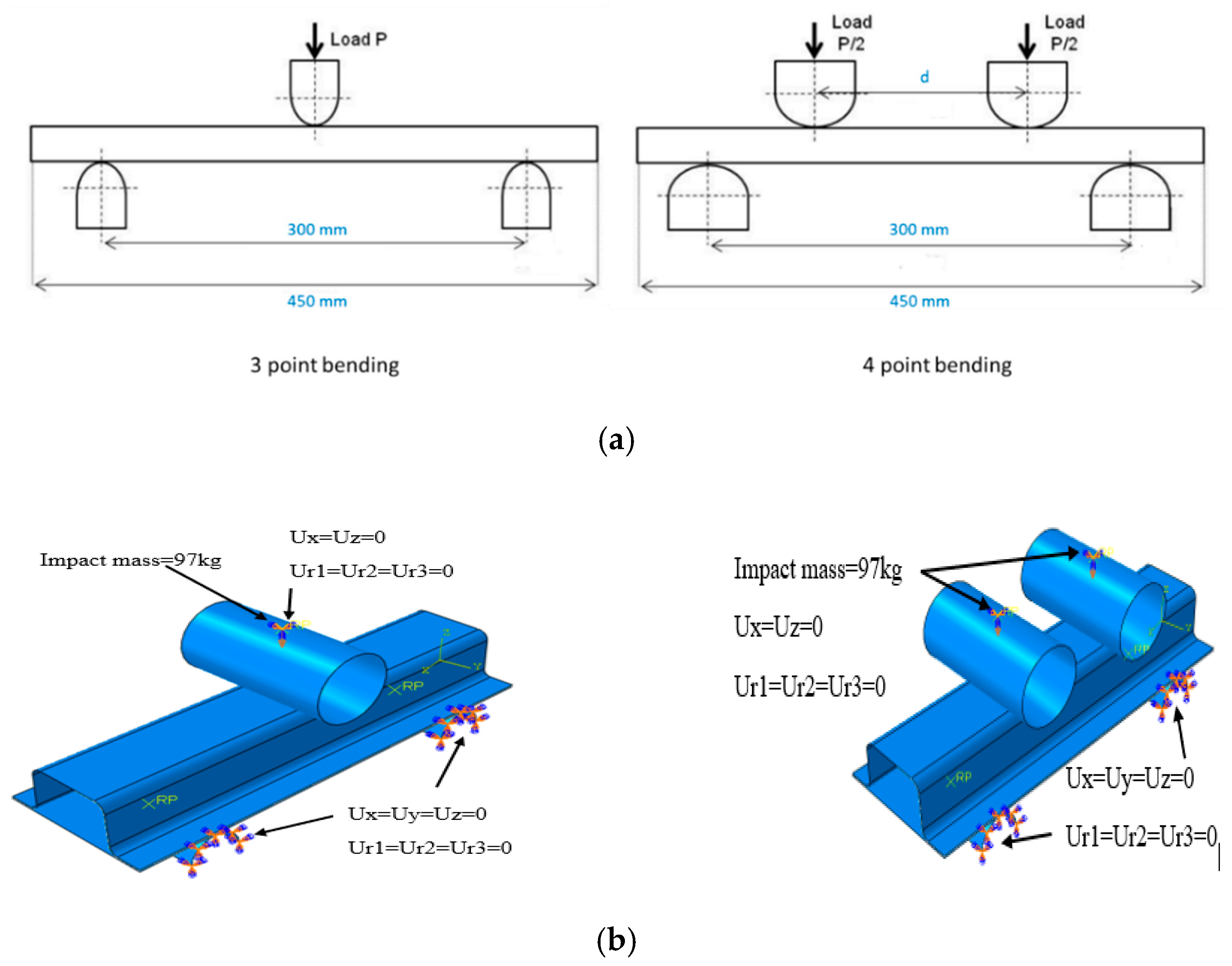 Materials 15 01084 g005 550