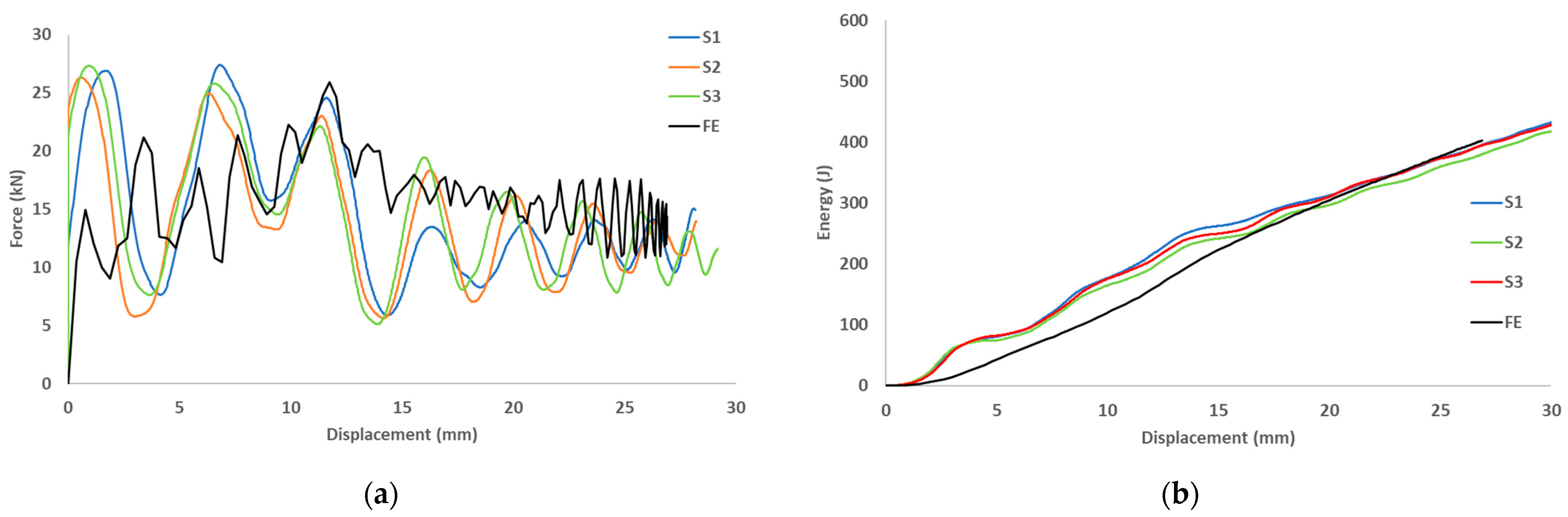 Materials 15 01084 g010 550