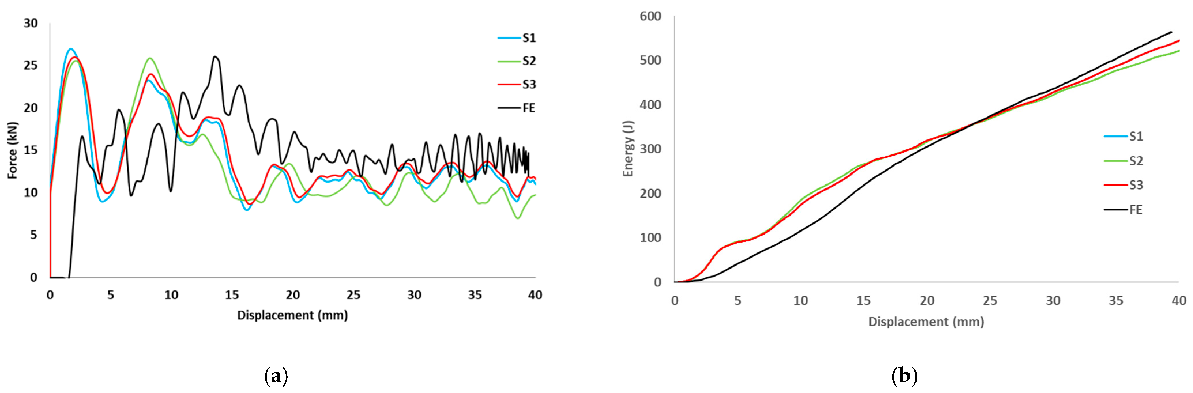 Materials 15 01084 g011 550