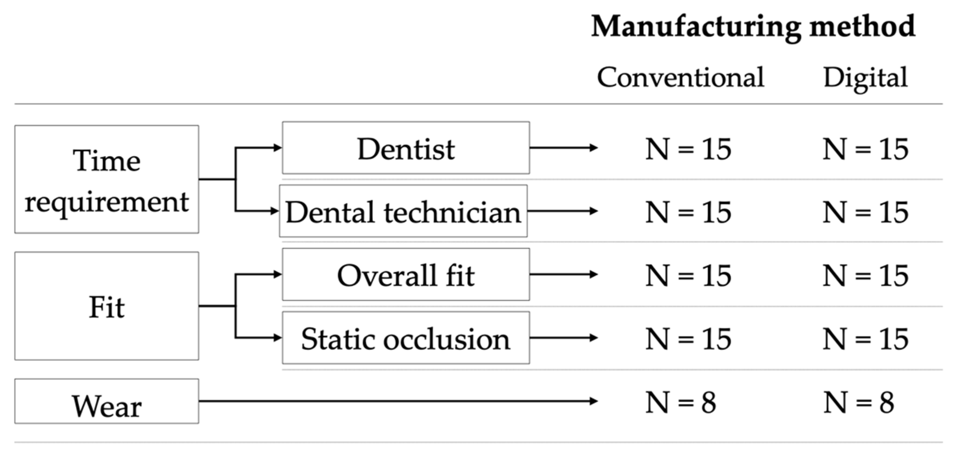 Materials 15 01085 g001