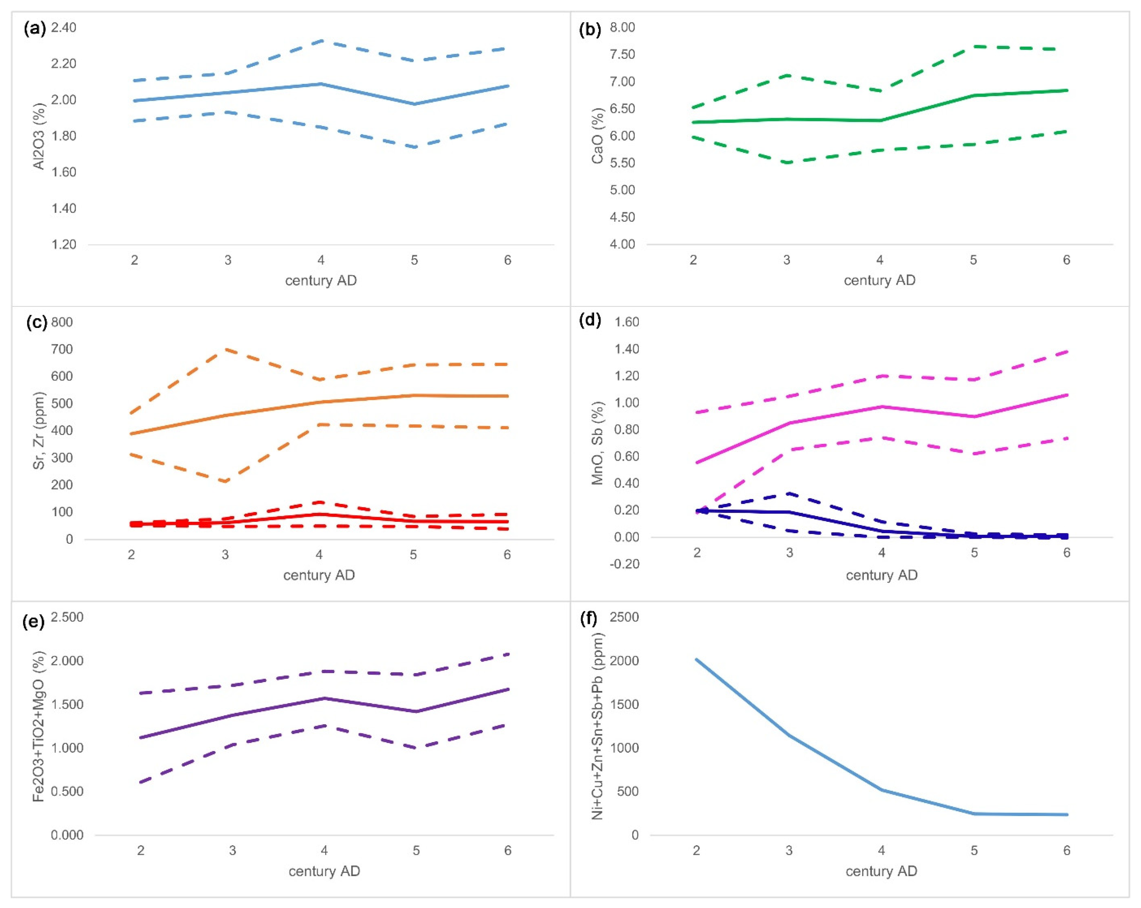 Materials 15 01086 g003