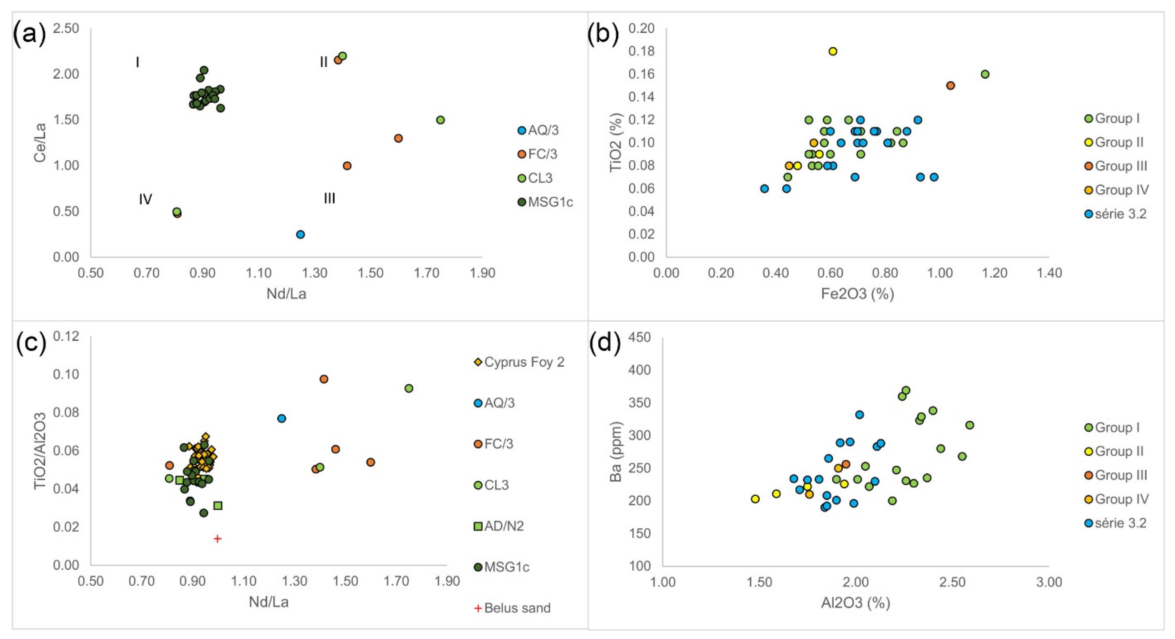 Materials 15 01086 g004